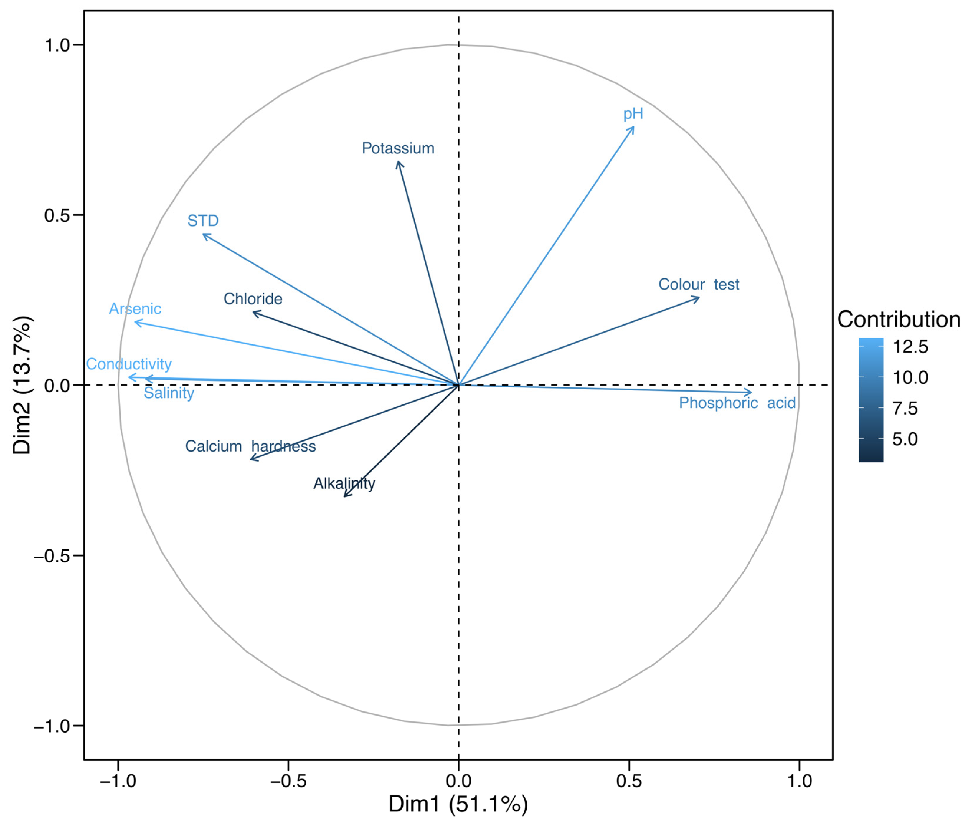 Water 17 01685 g005 Water 17 01685 g005