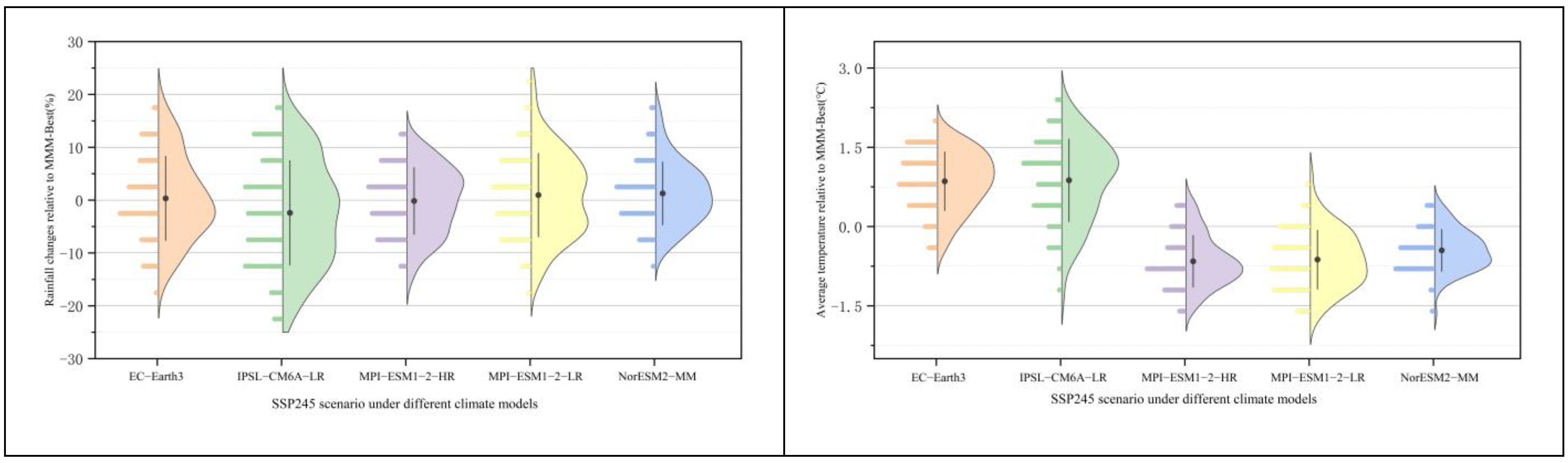 Water 17 01696 g005a