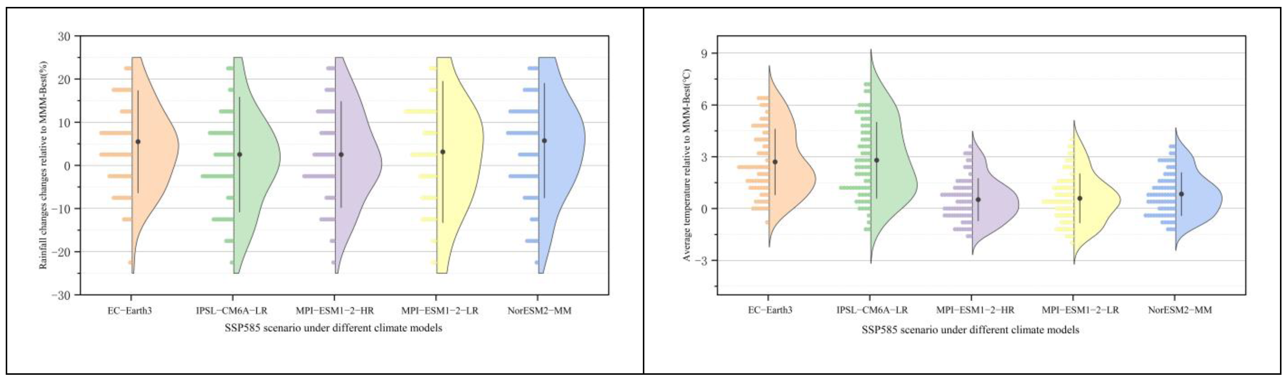 Water 17 01696 g005b