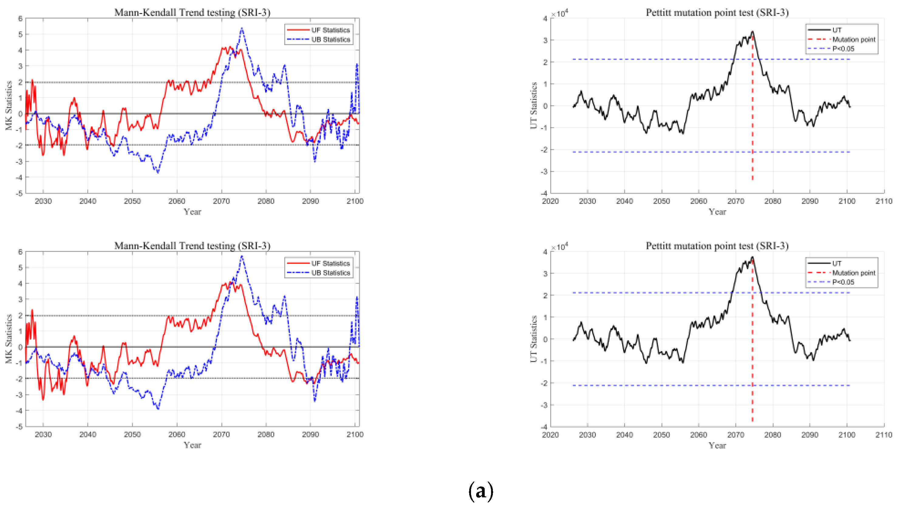Water 17 01696 g010a