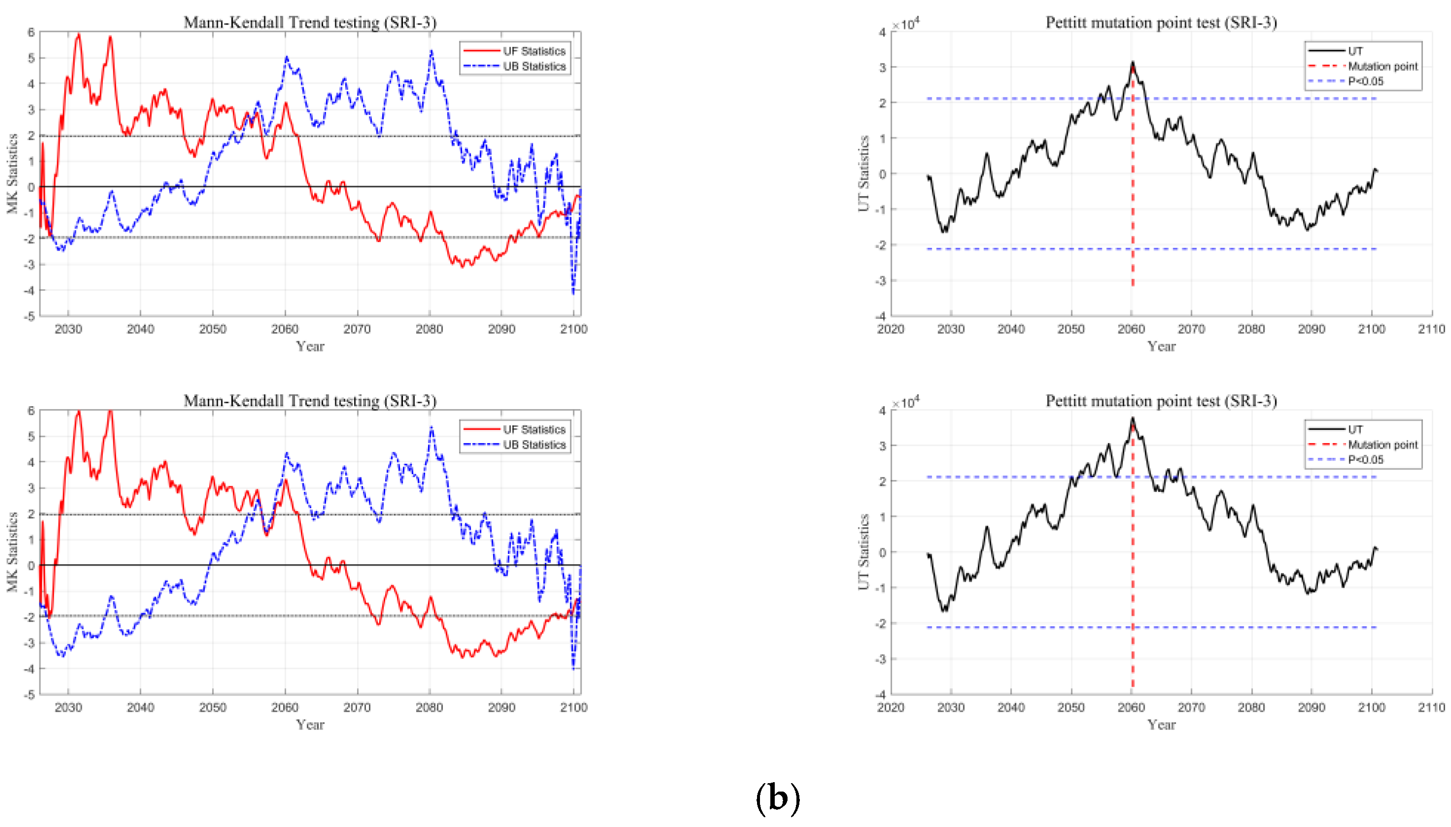 Water 17 01696 g010b
