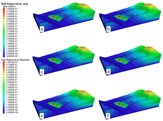Non-Negligible Influence of Gravel Content in Slip Zone Soil