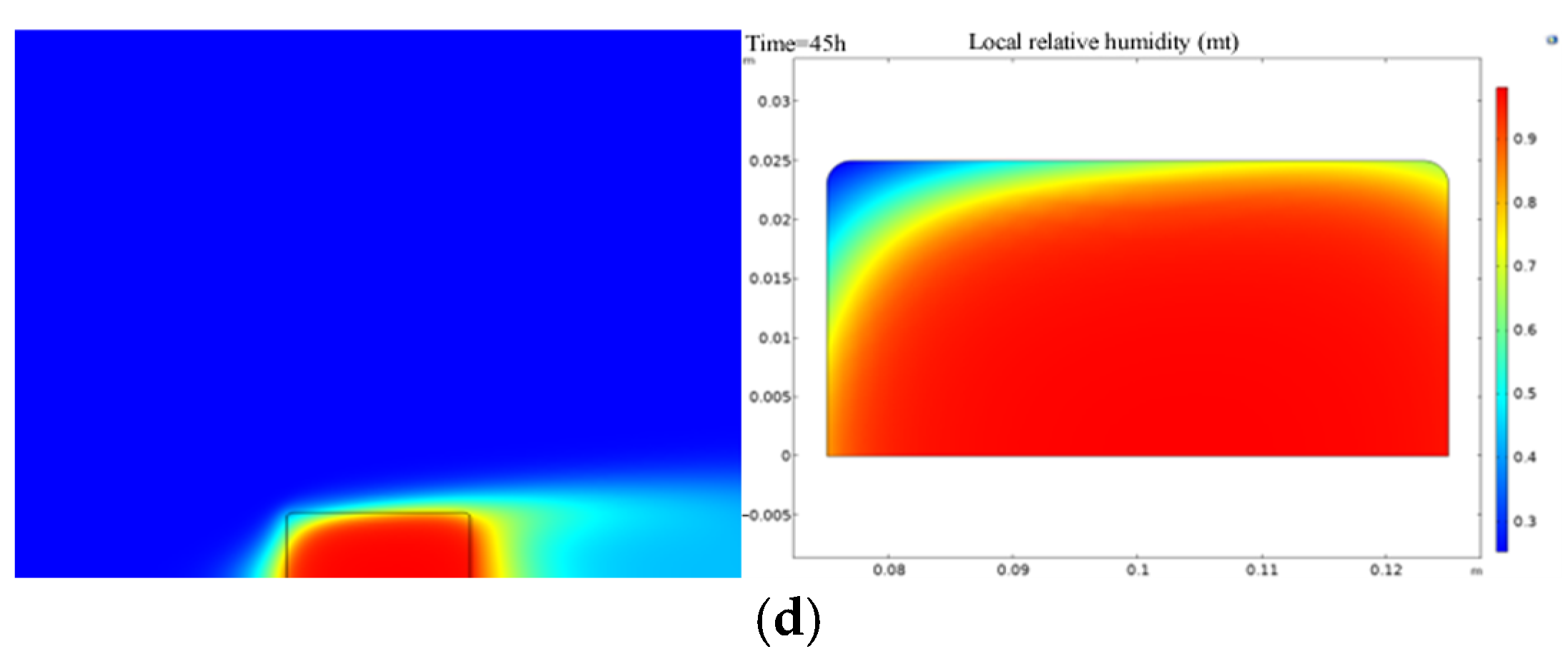 Water 17 01727 g010b