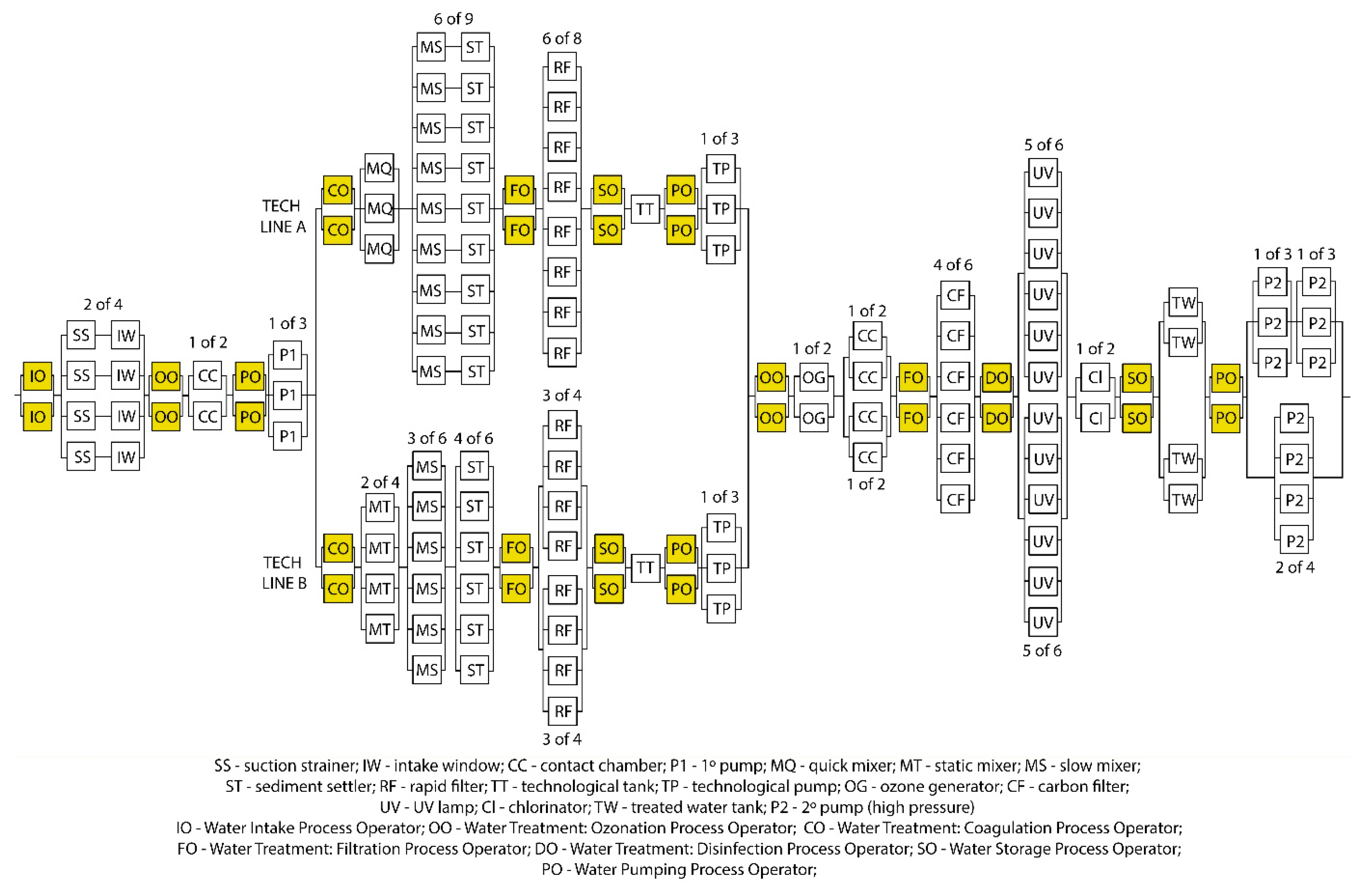 Water 17 01742 g005 Water 17 01742 g005