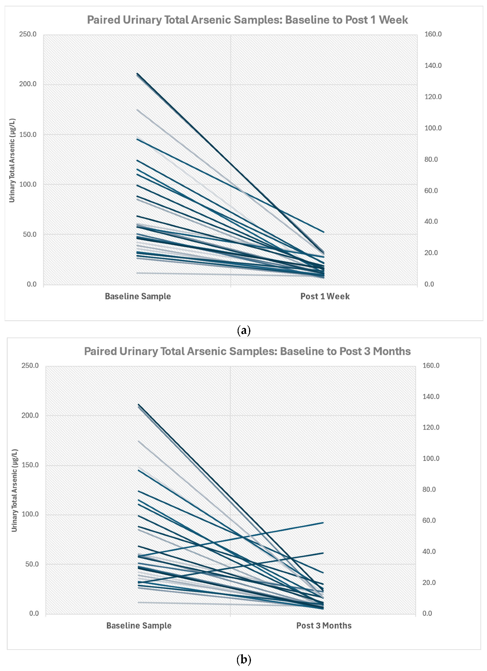 Water 17 01743 g001a