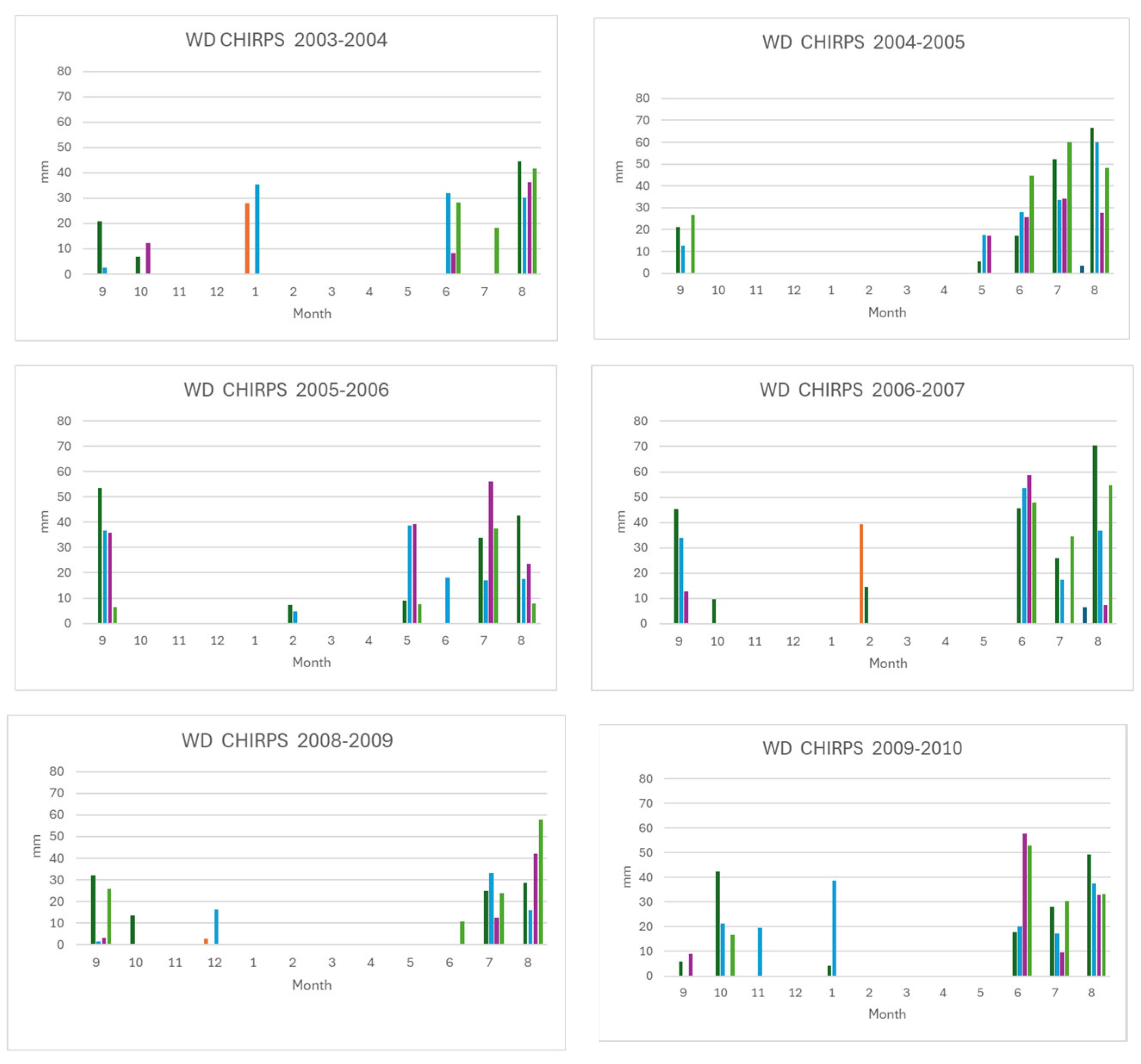 Water 17 01744 g011a