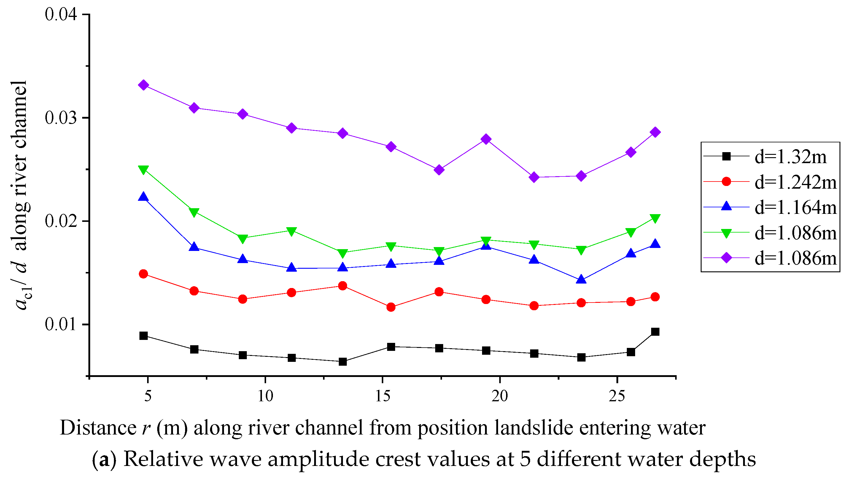 Water 17 01752 g018a