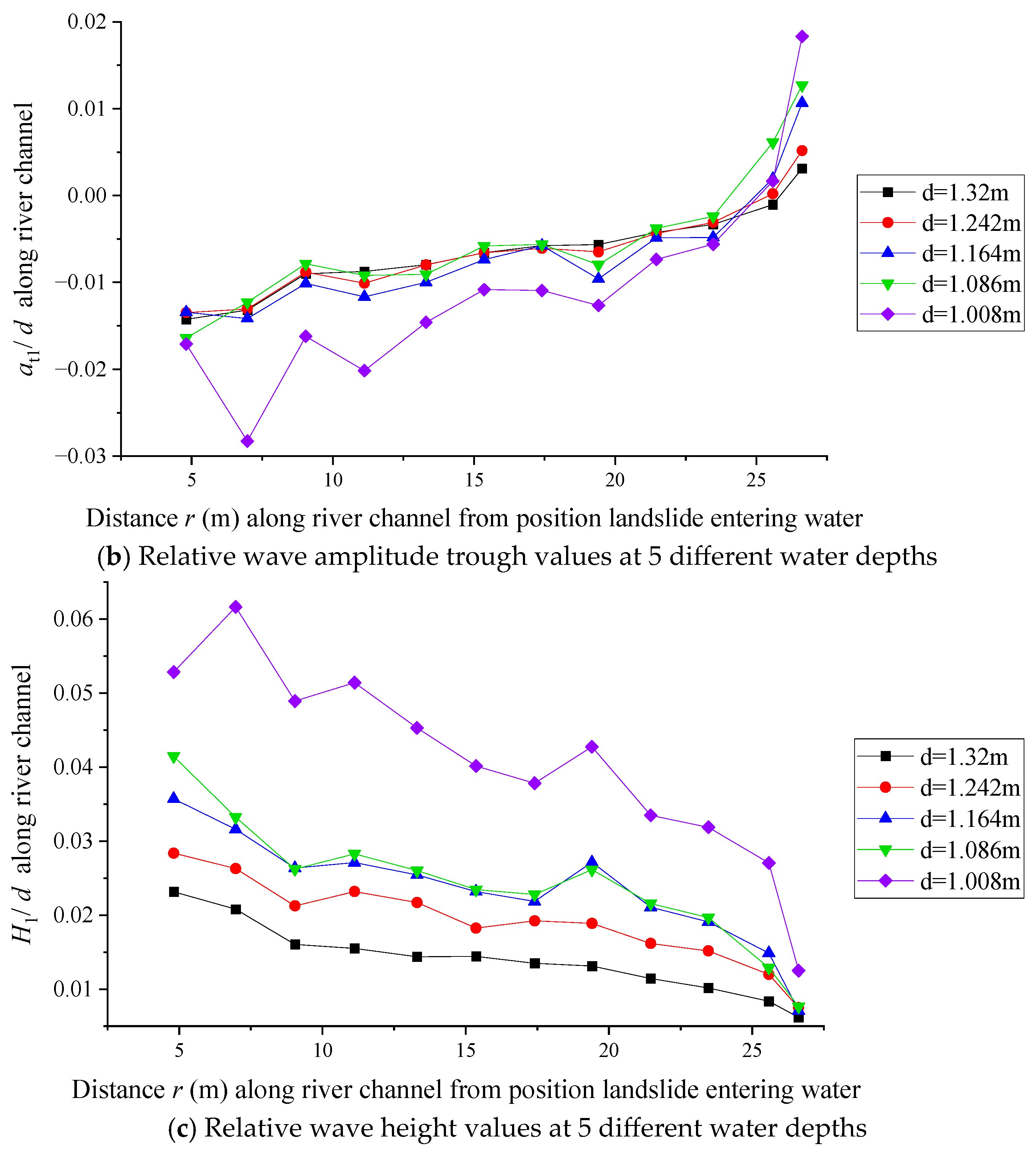 Water 17 01752 g018b