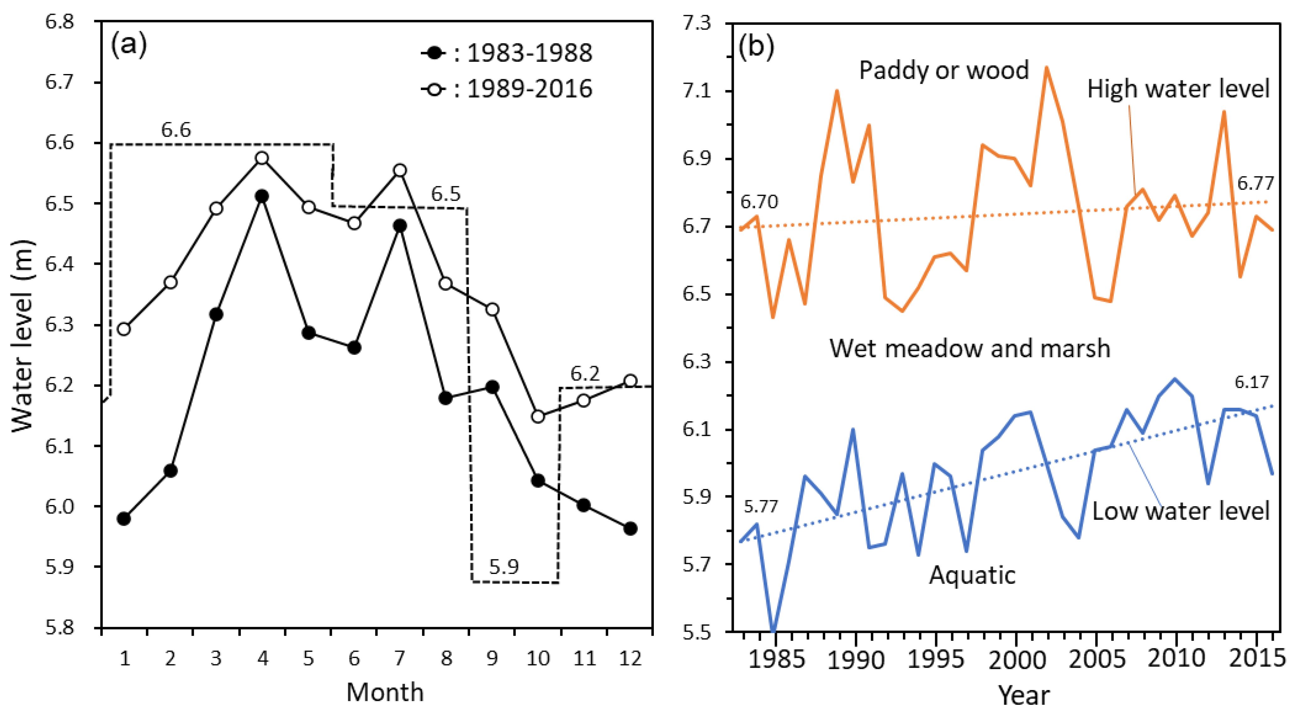 Water 17 01760 g003 Water 17 01760 g003