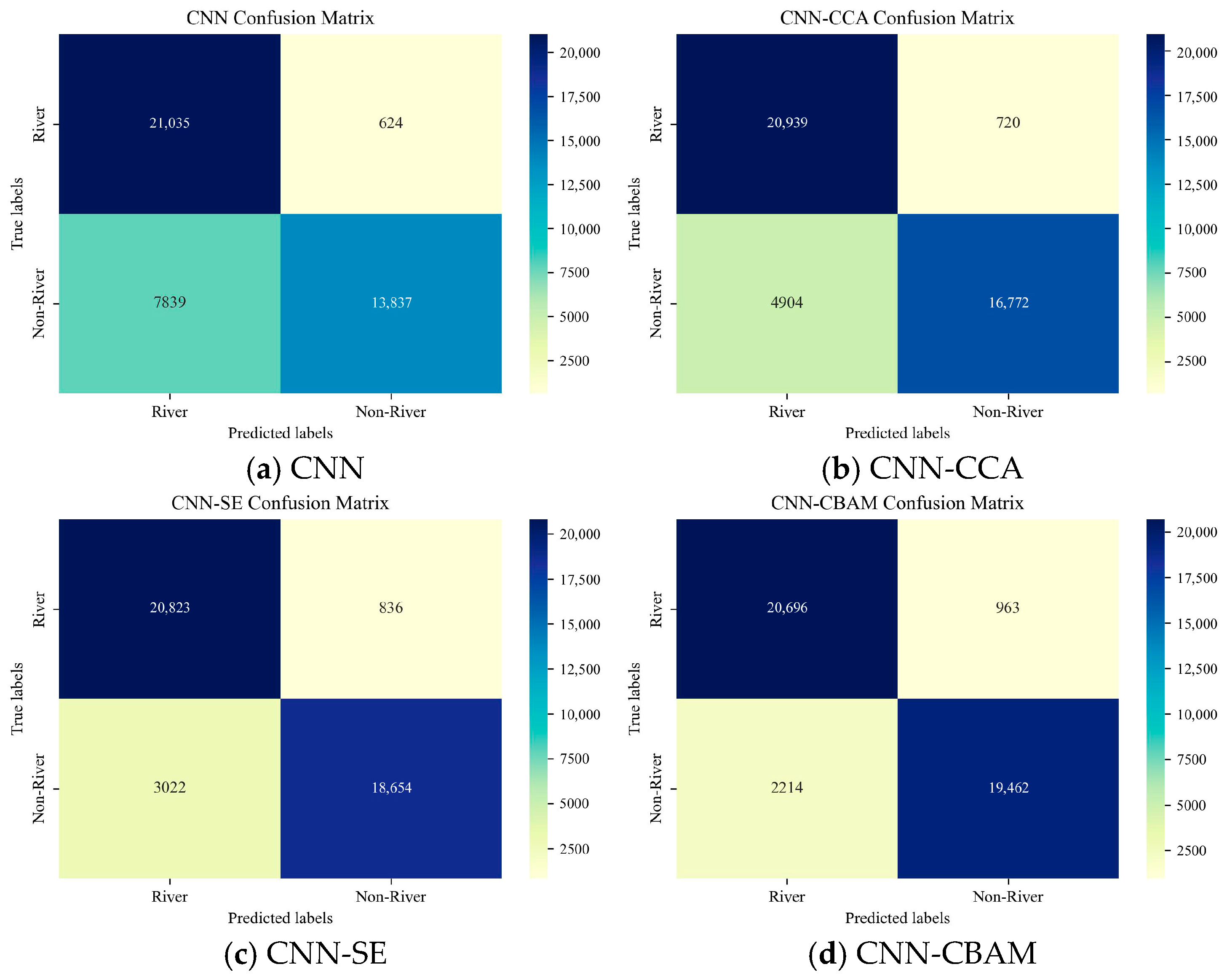 Water 17 01762 g005a