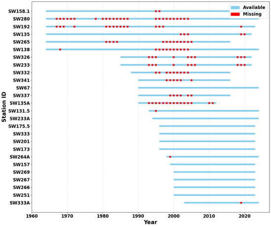 Regional Flood Frequency Analysis in Northeastern Bangladesh Using L ...