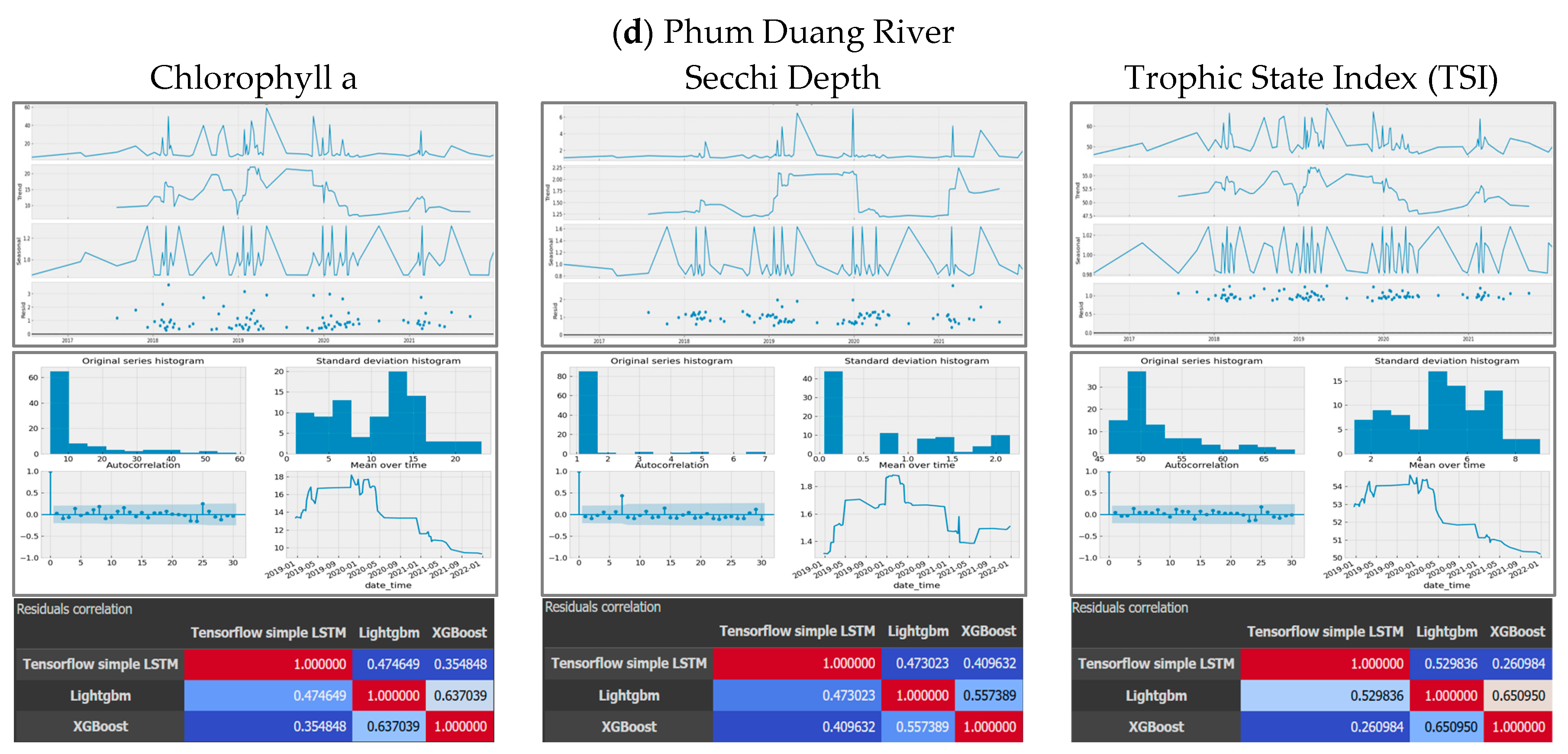 Water 17 01798 g003b