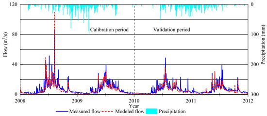 oi Lipid Peroxidation in Muscle Foods: Impact on Quality