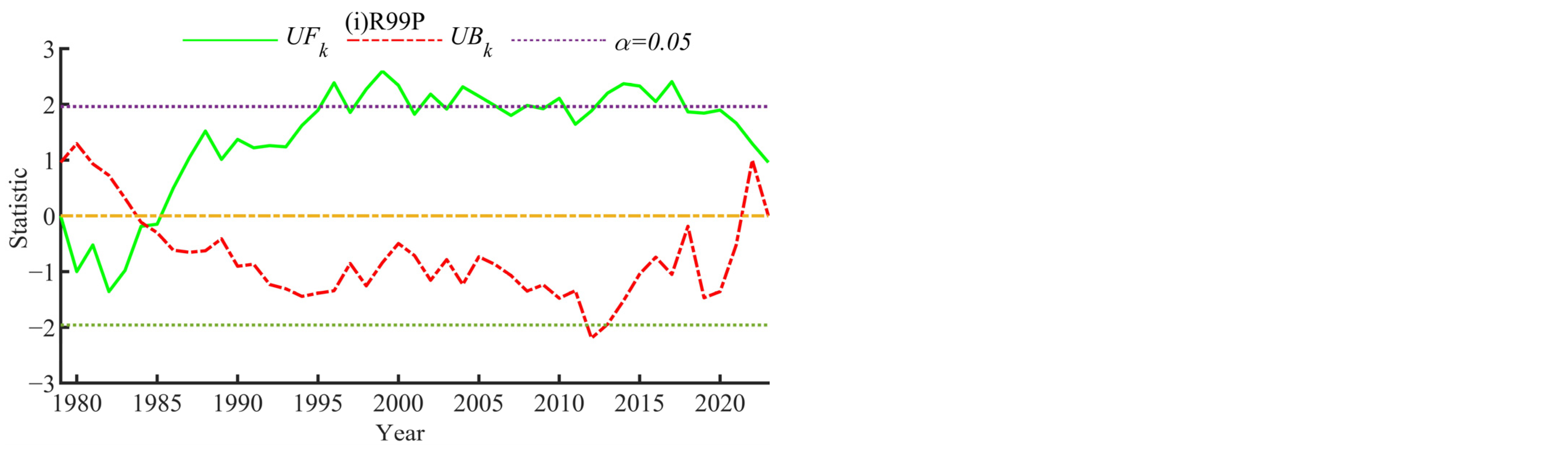 Water 17 01812 g009b