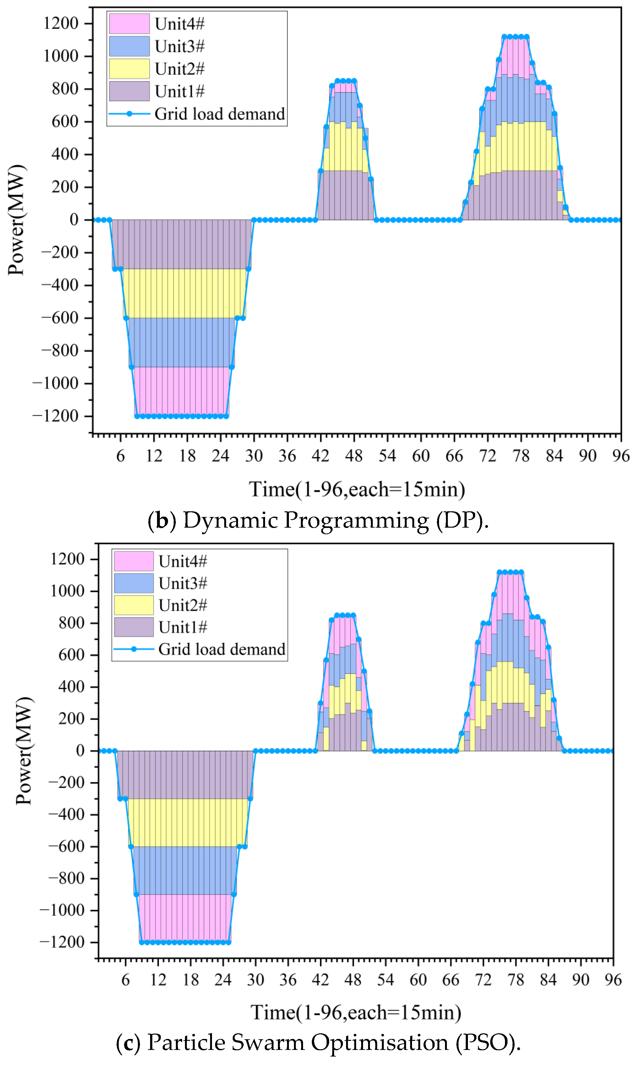 Water 17 01842 g011b