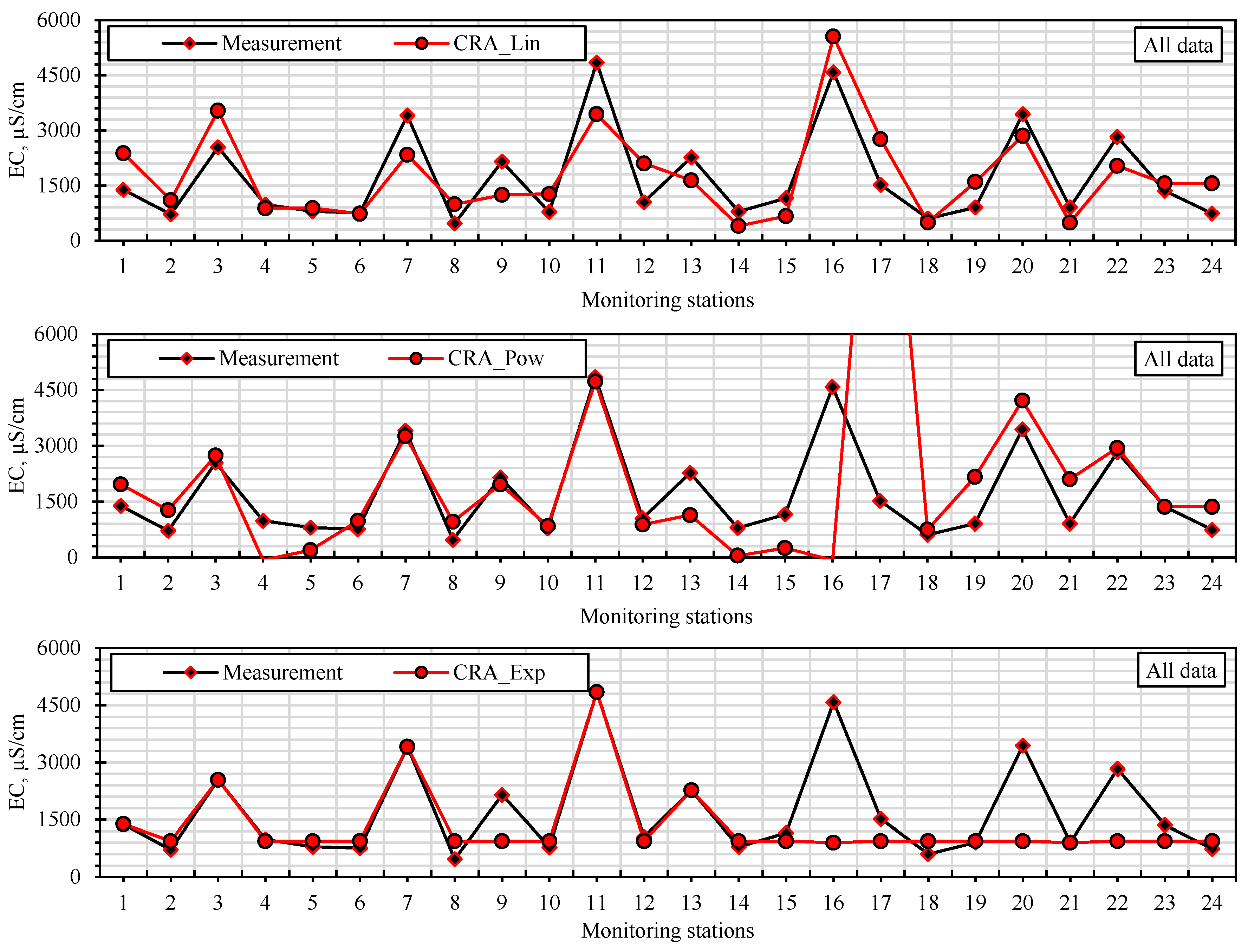 Water 17 01855 g008a