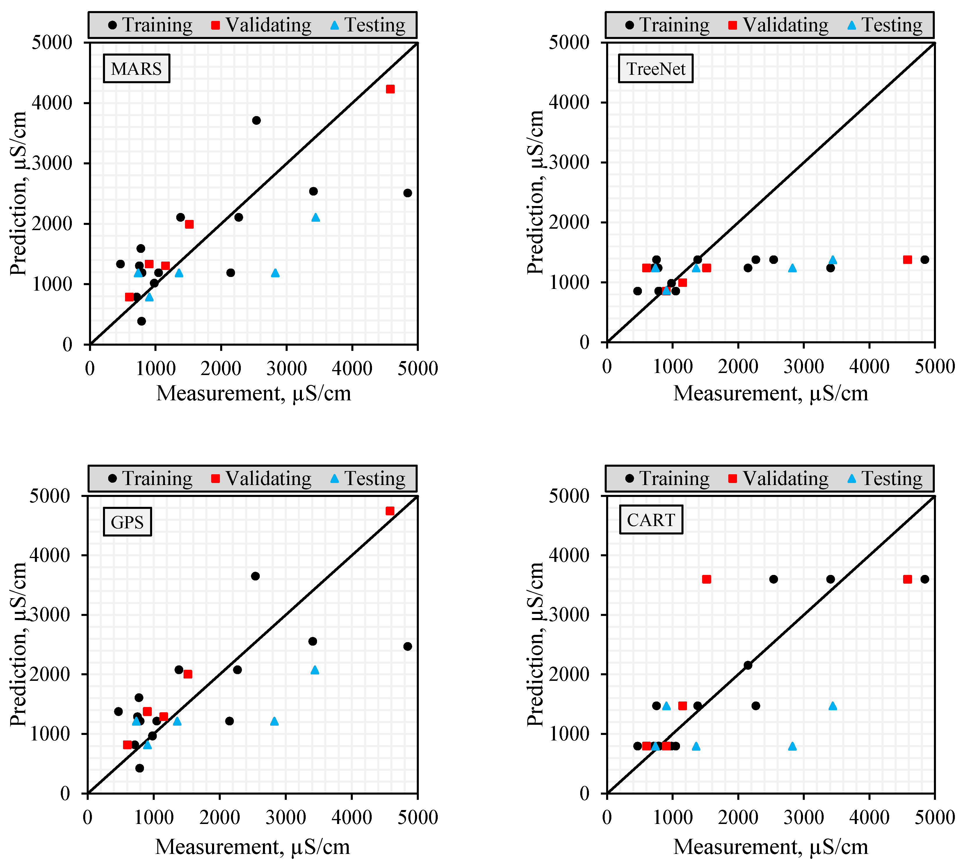 Water 17 01855 g009b