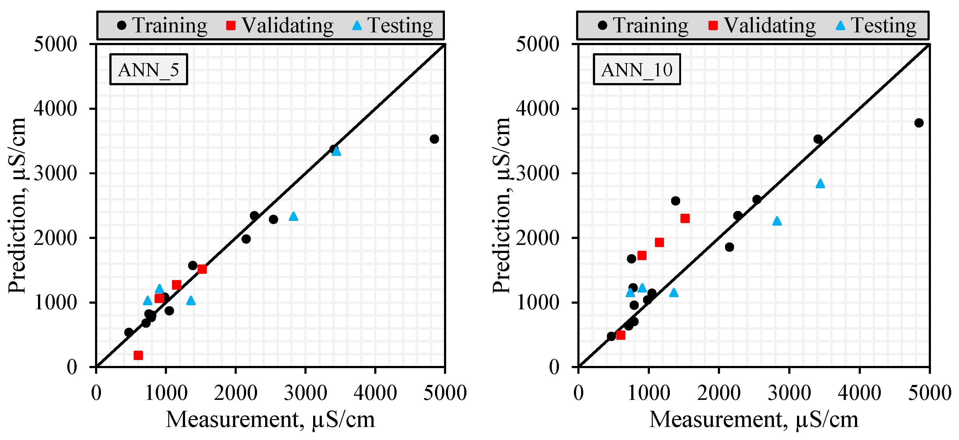 Water 17 01855 g010a
