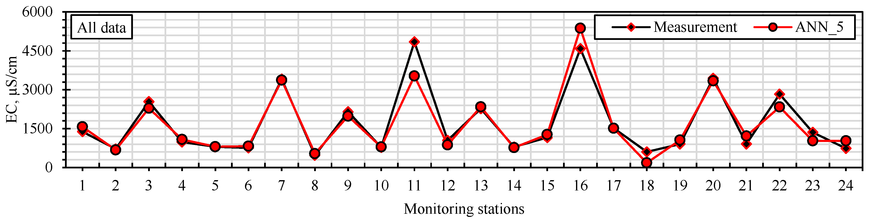 Water 17 01855 g011a