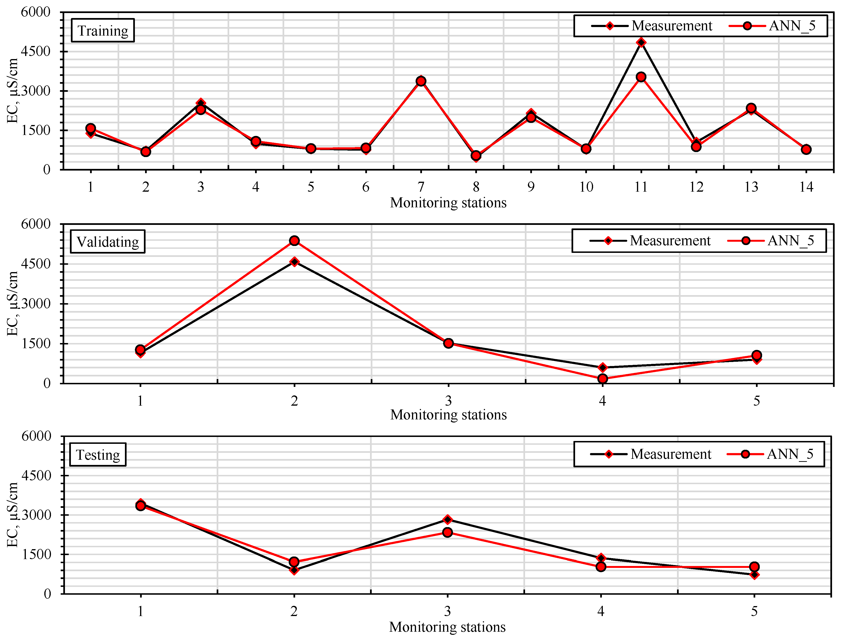 Water 17 01855 g011b