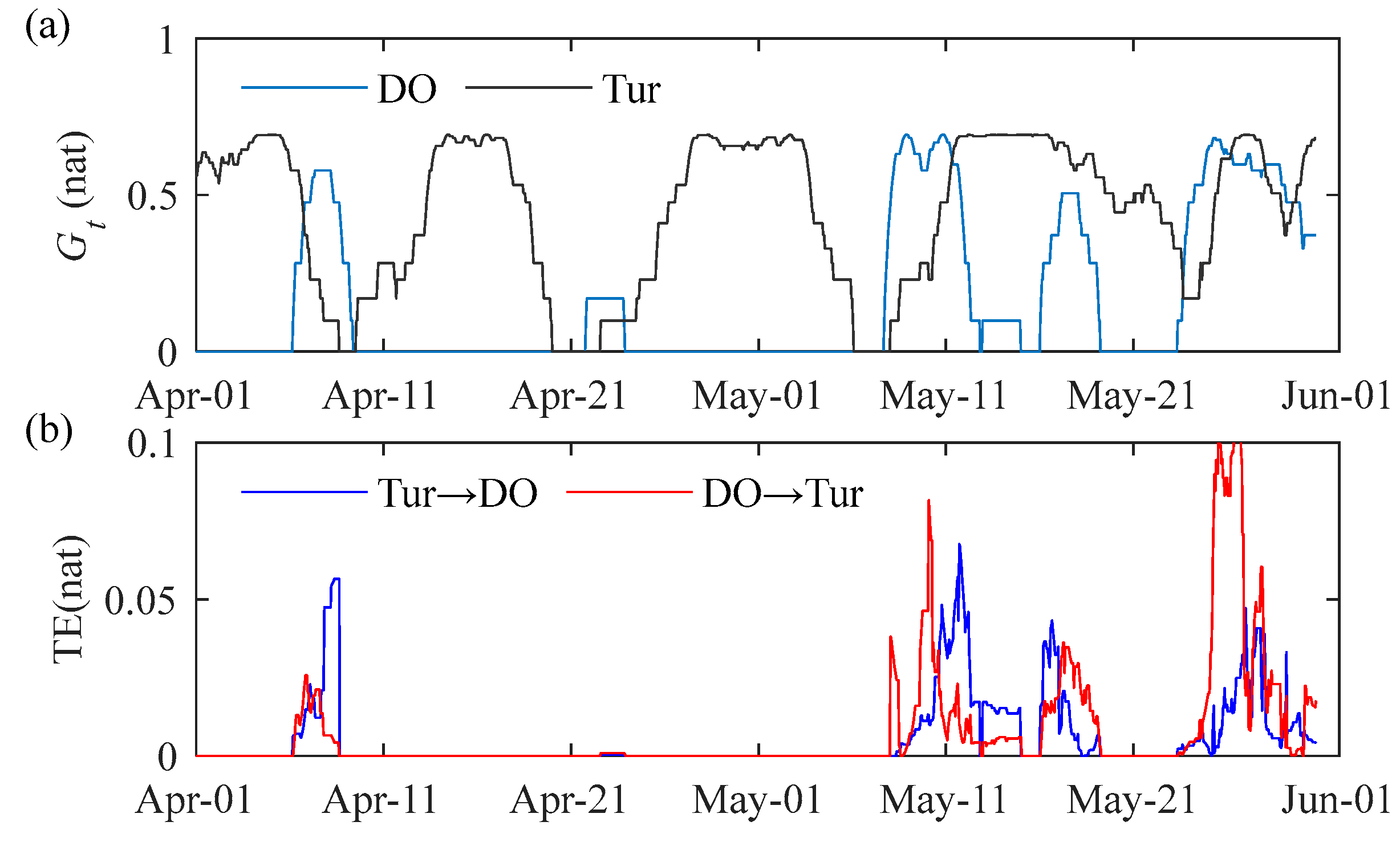 Water 17 01862 g009a