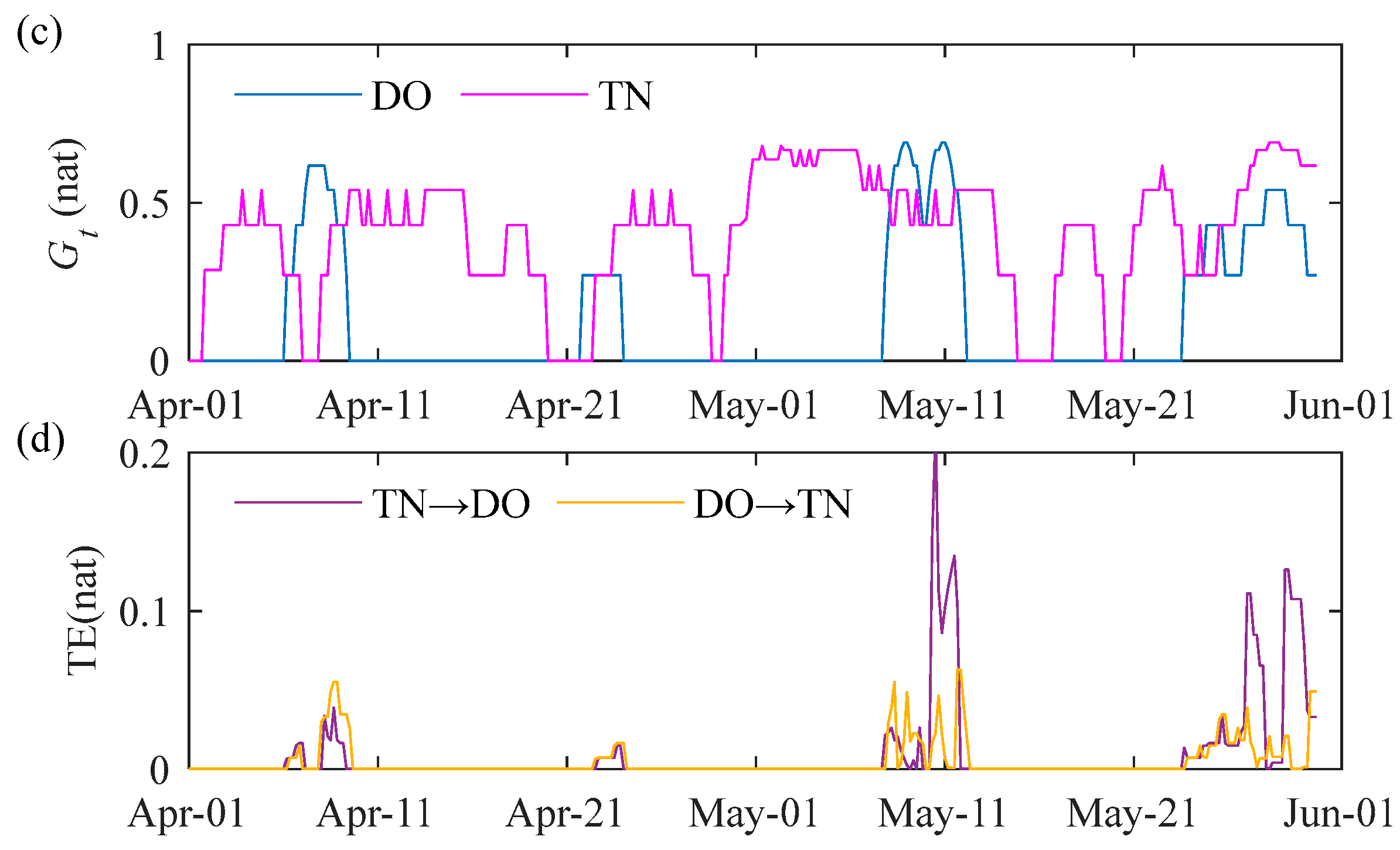 Water 17 01862 g009b