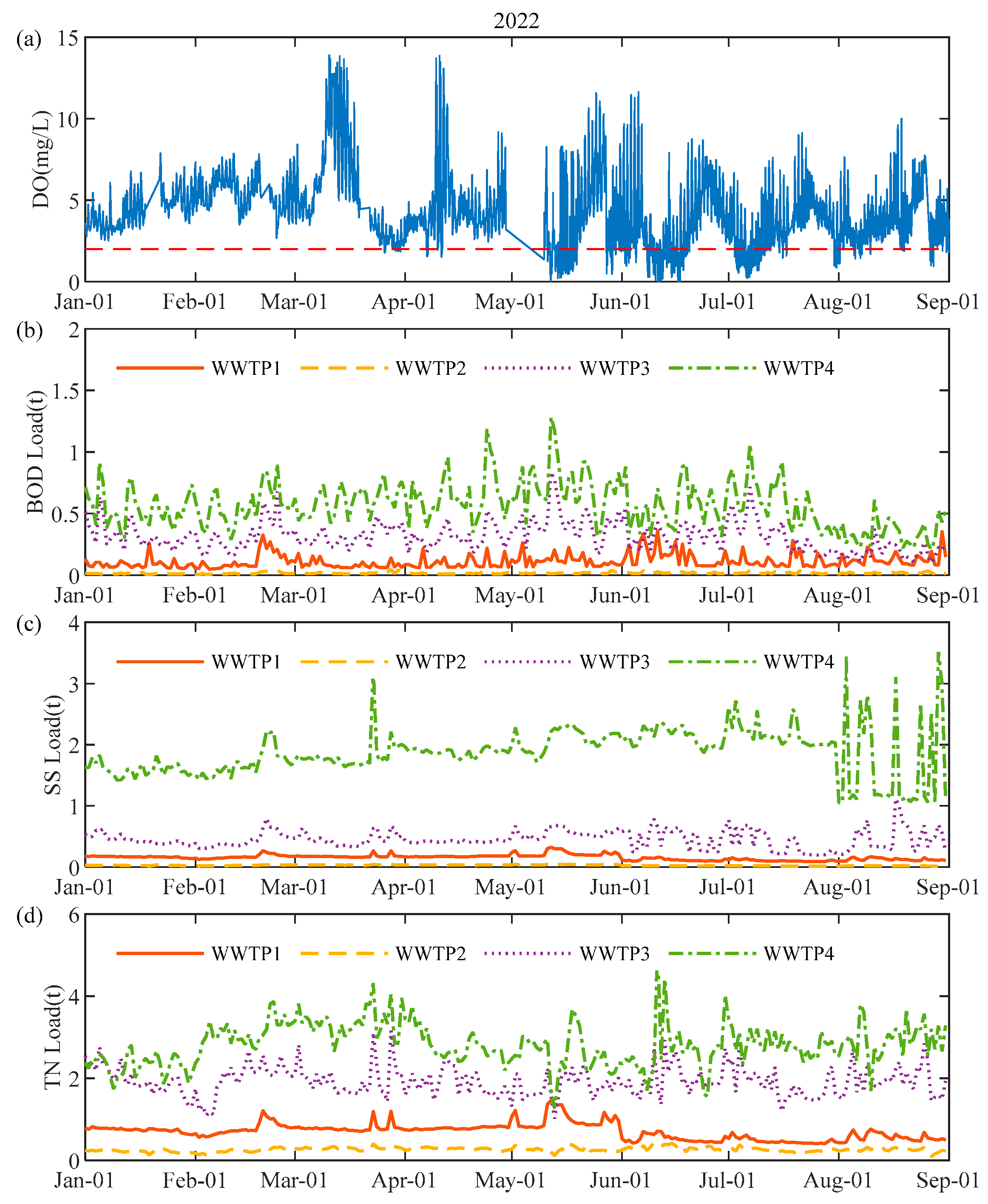 Water 17 01862 g011a