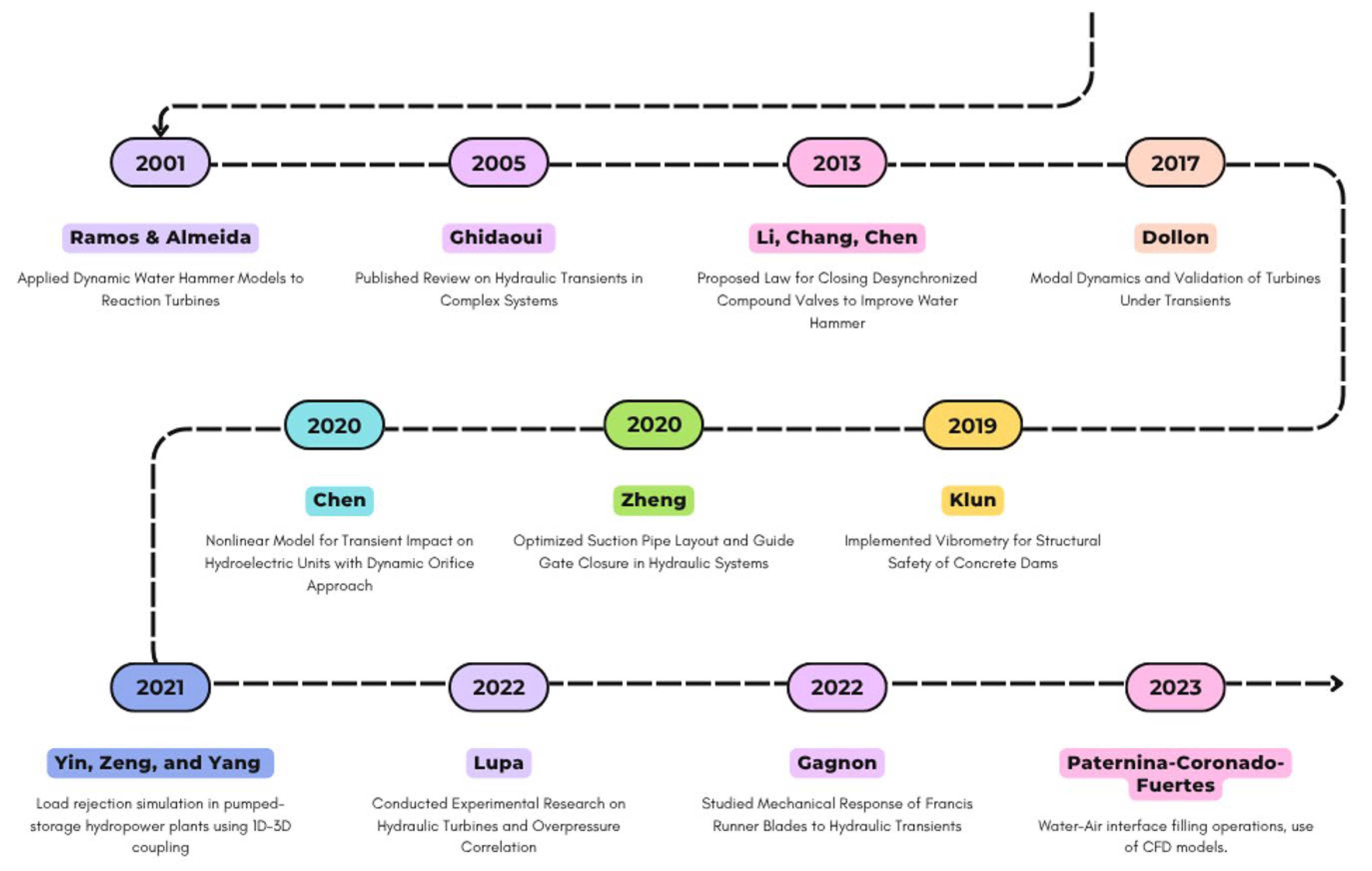 Water 17 01883 g002b