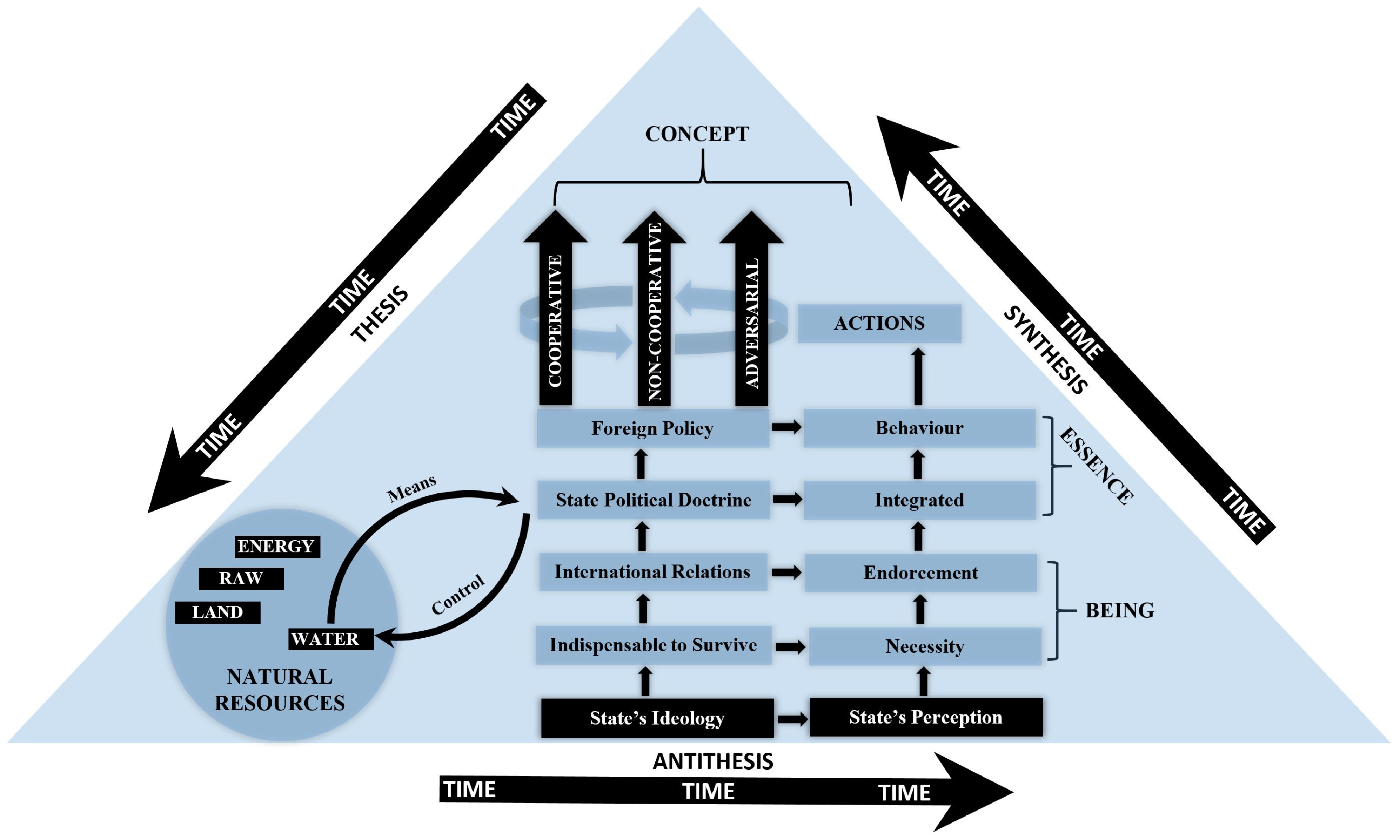 Water 17 01901 g003 Water 17 01901 g003