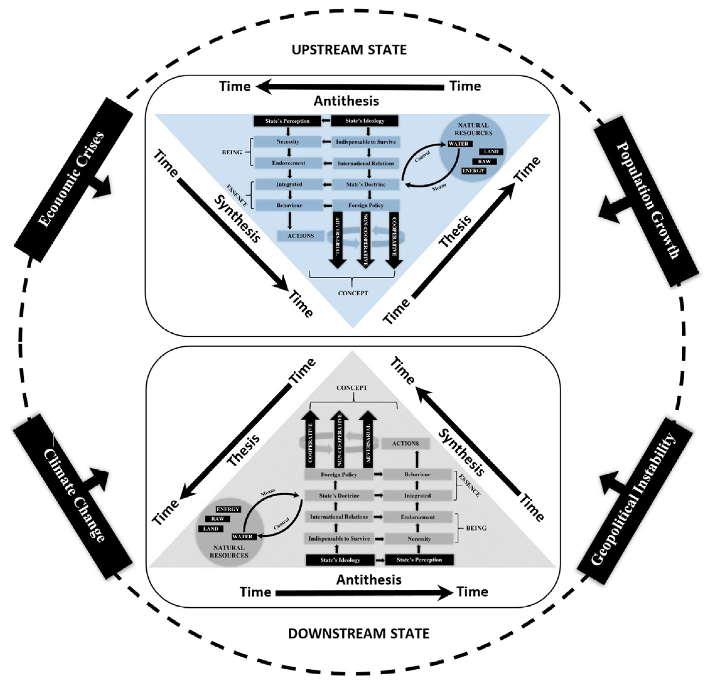 Water 17 01901 g004 Water 17 01901 g004