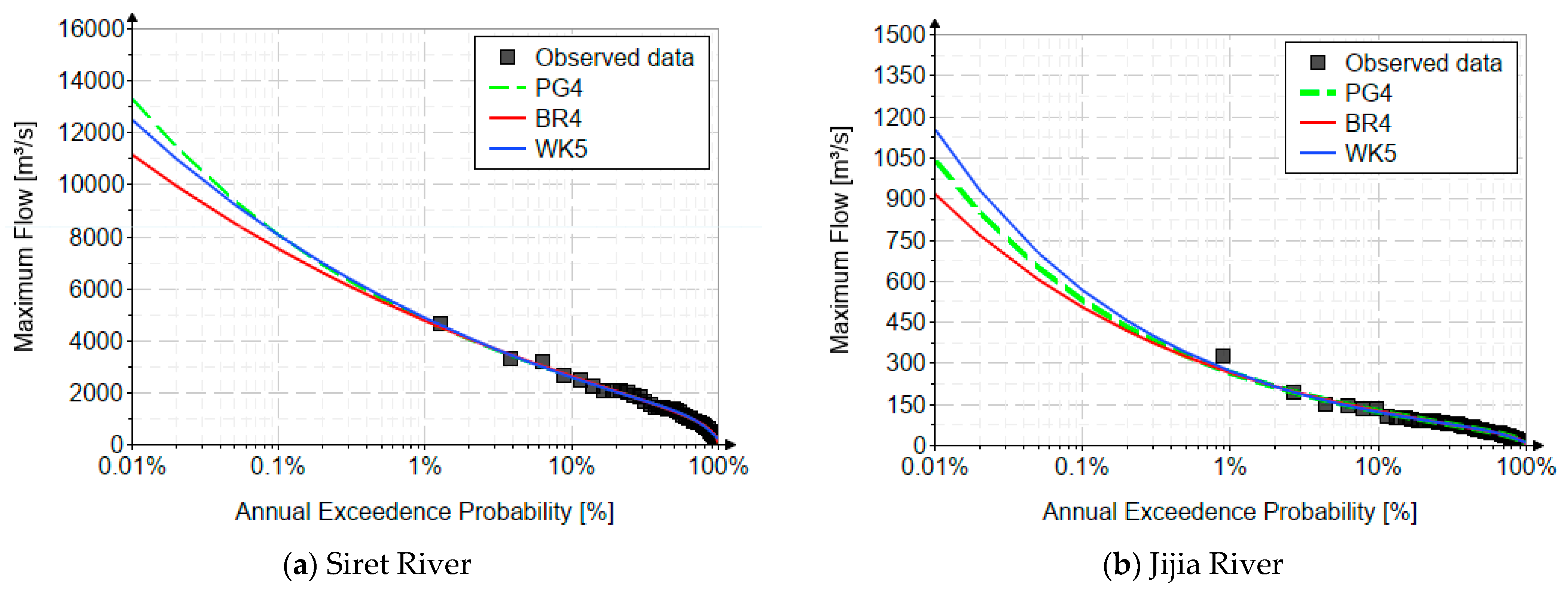Water 17 01908 g004a