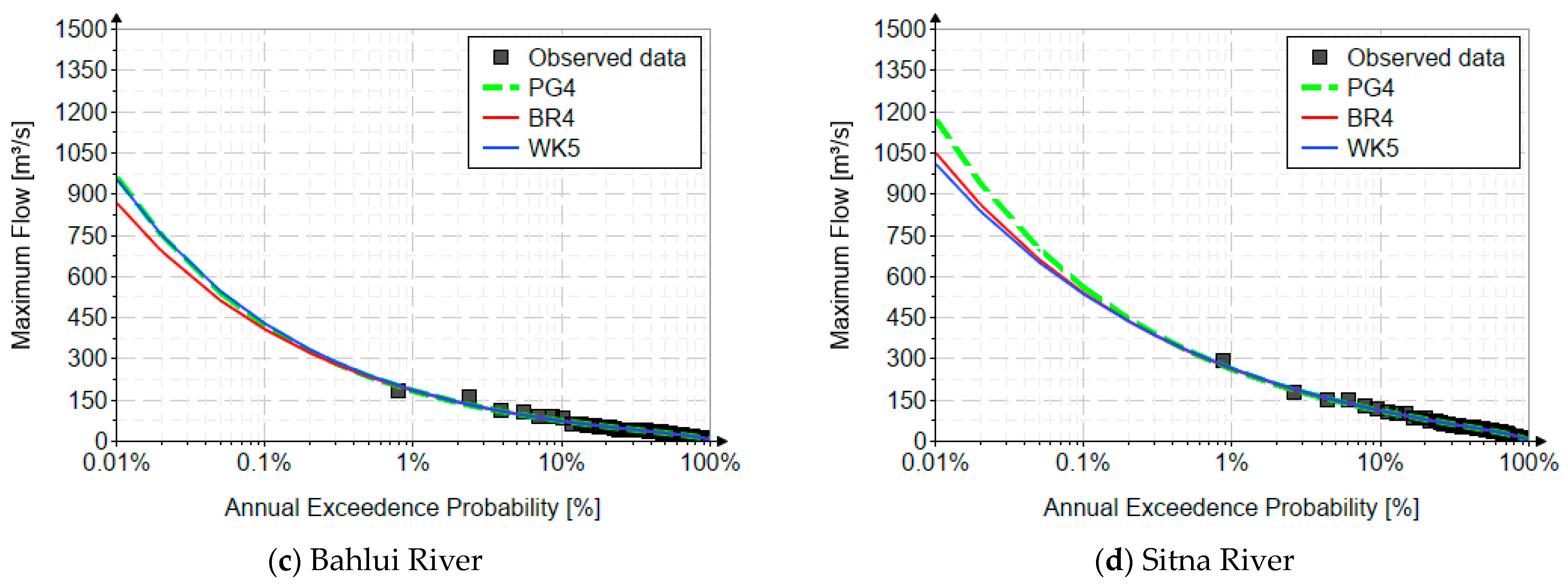 Water 17 01908 g004b