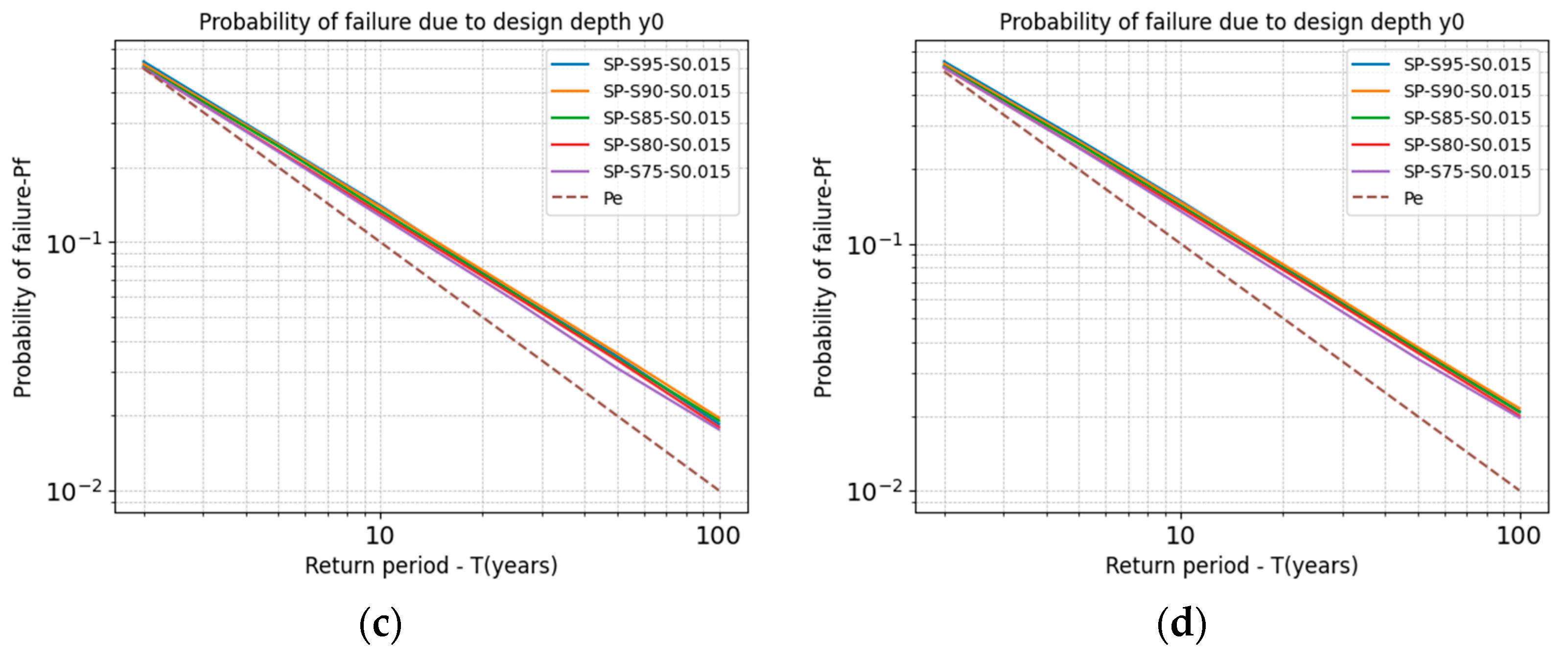 Water 17 01918 g006b