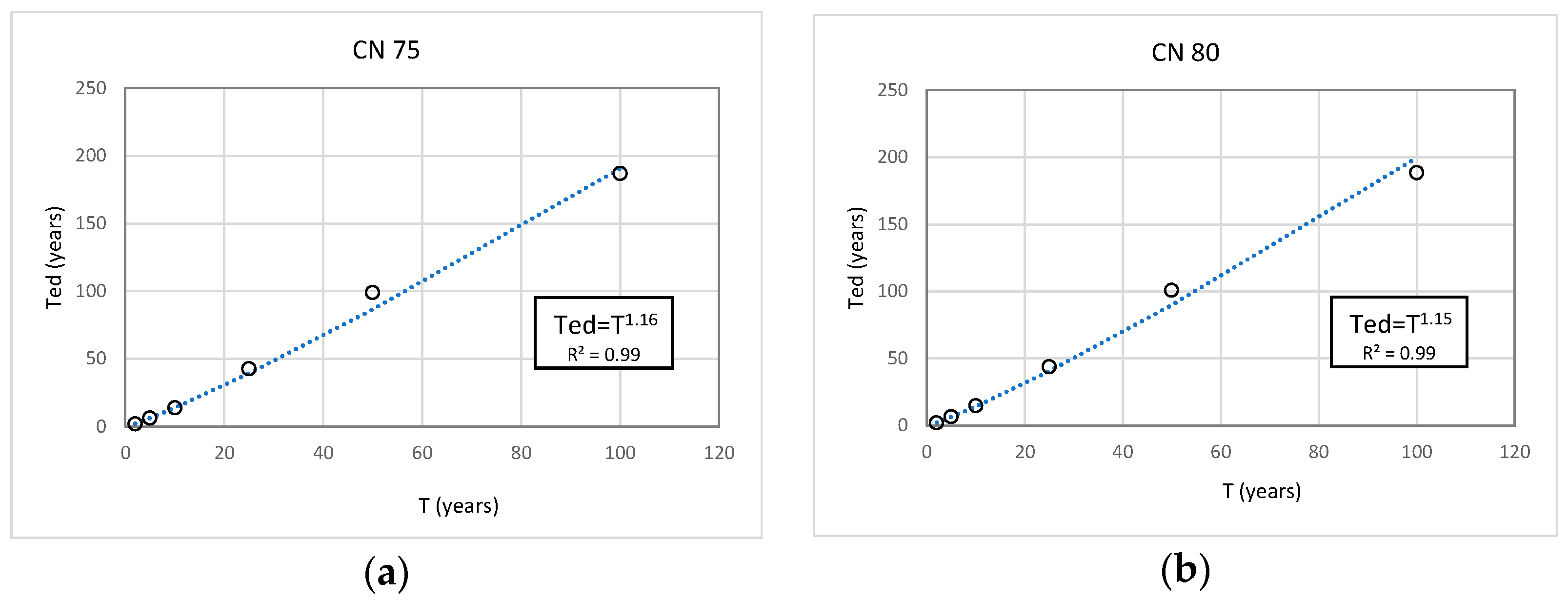 Water 17 01918 g010a