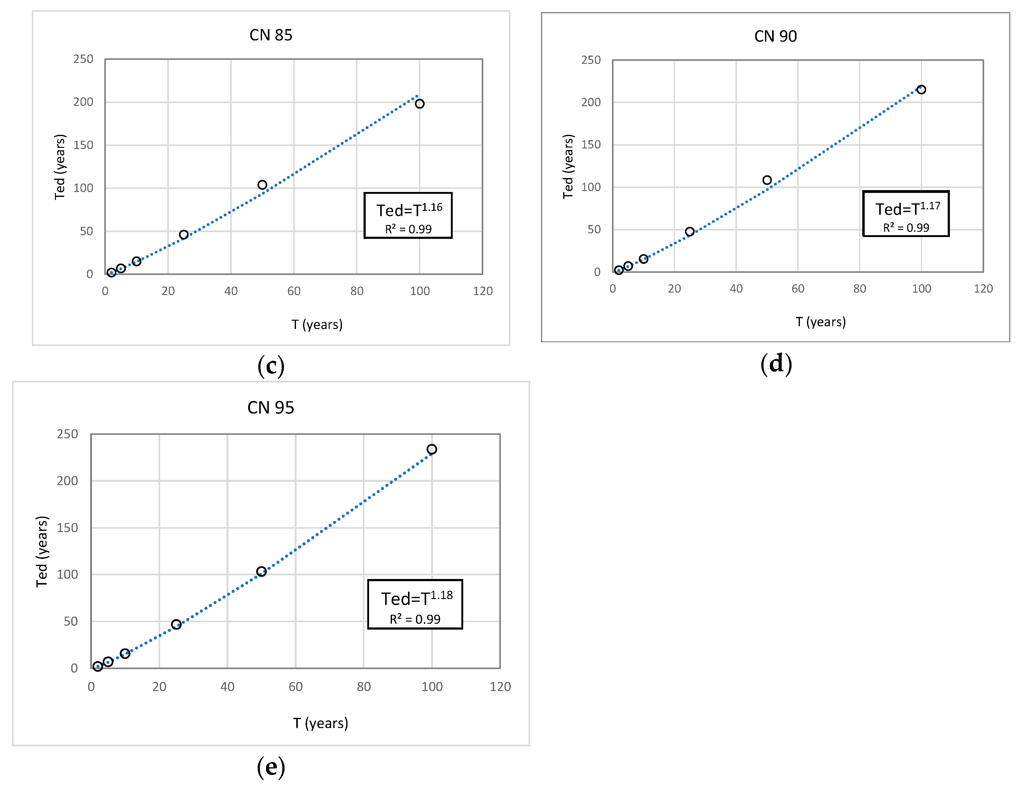 Water 17 01918 g010b