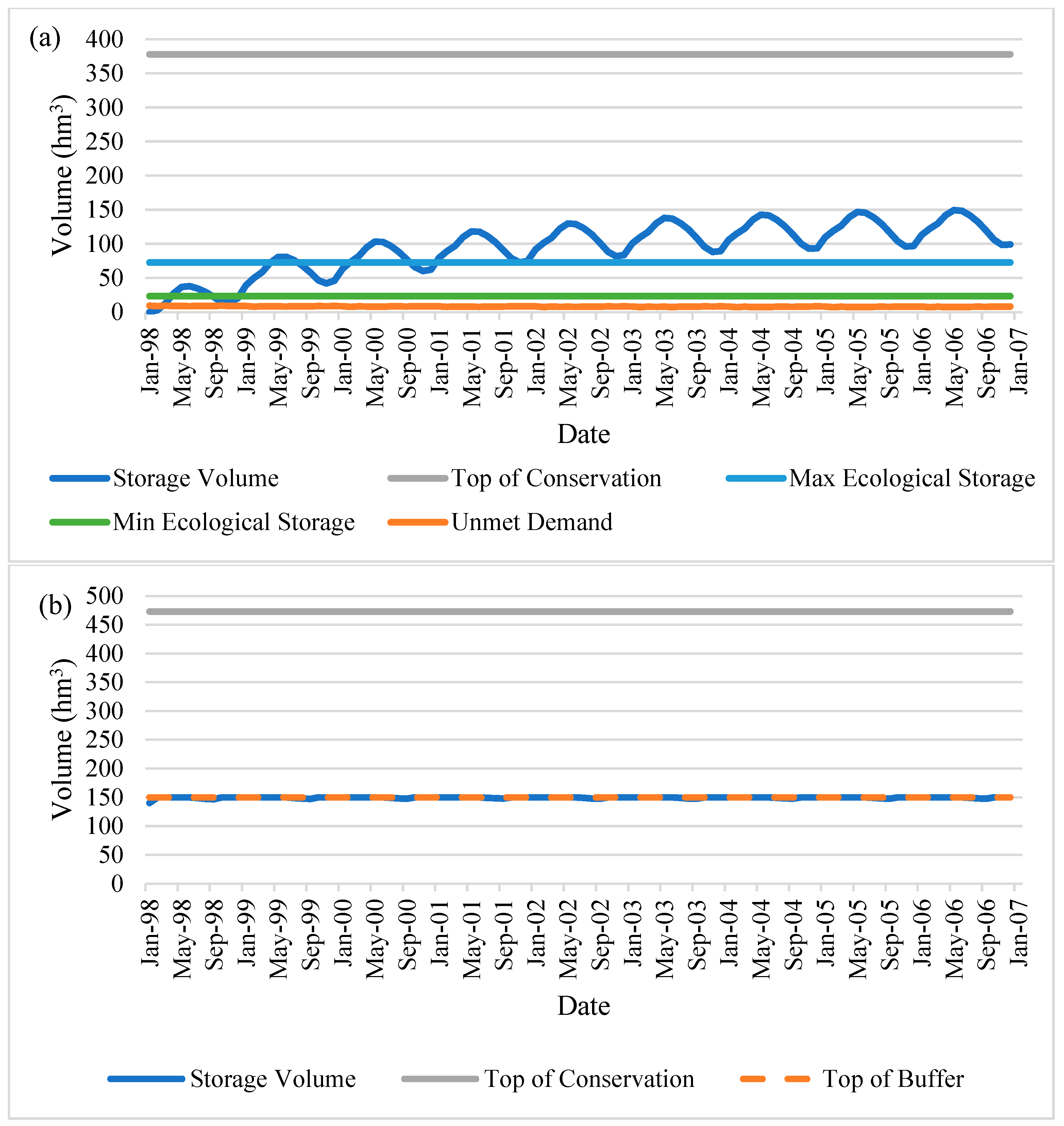Water 17 01930 g0a10