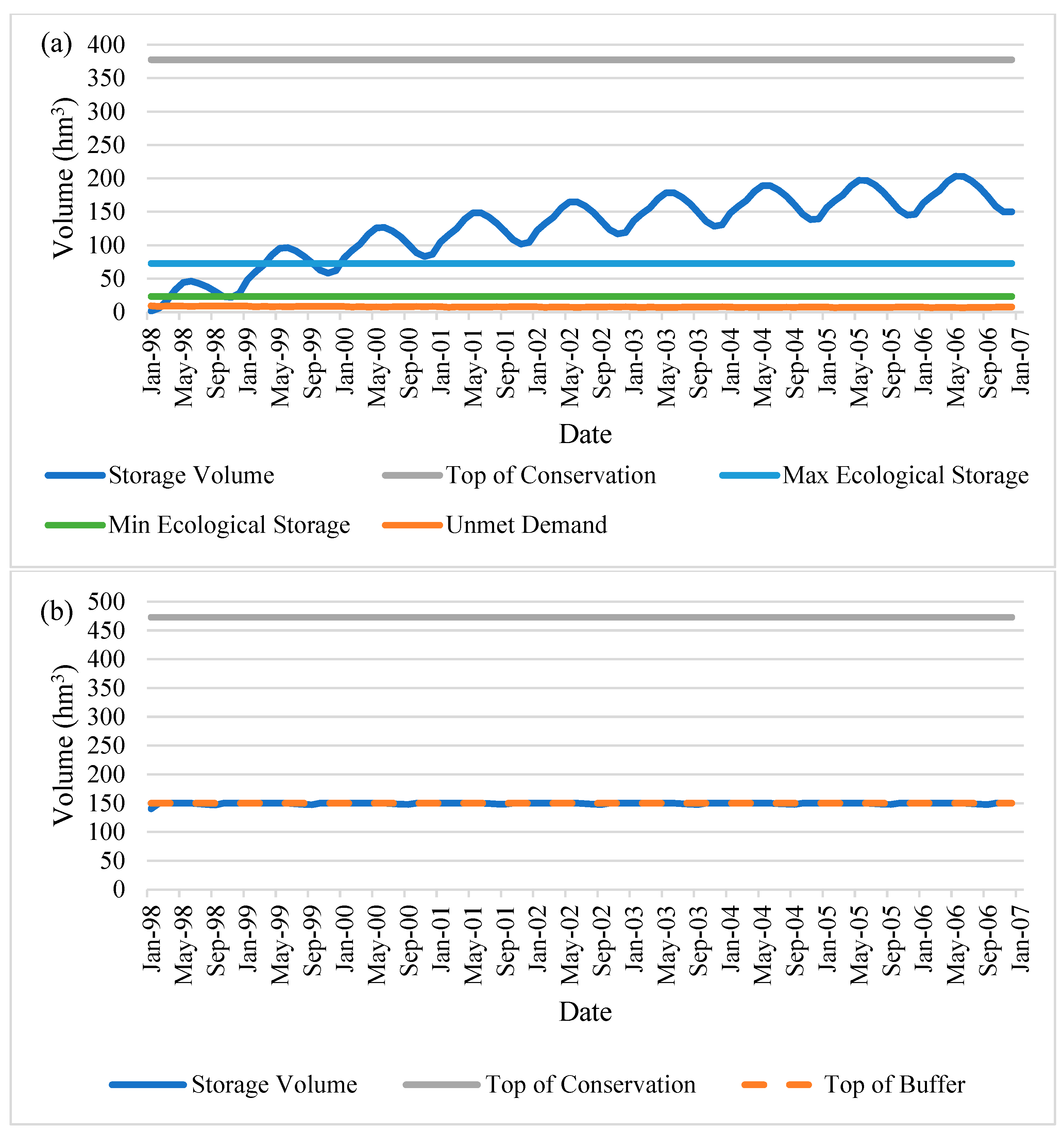Water 17 01930 g0a12