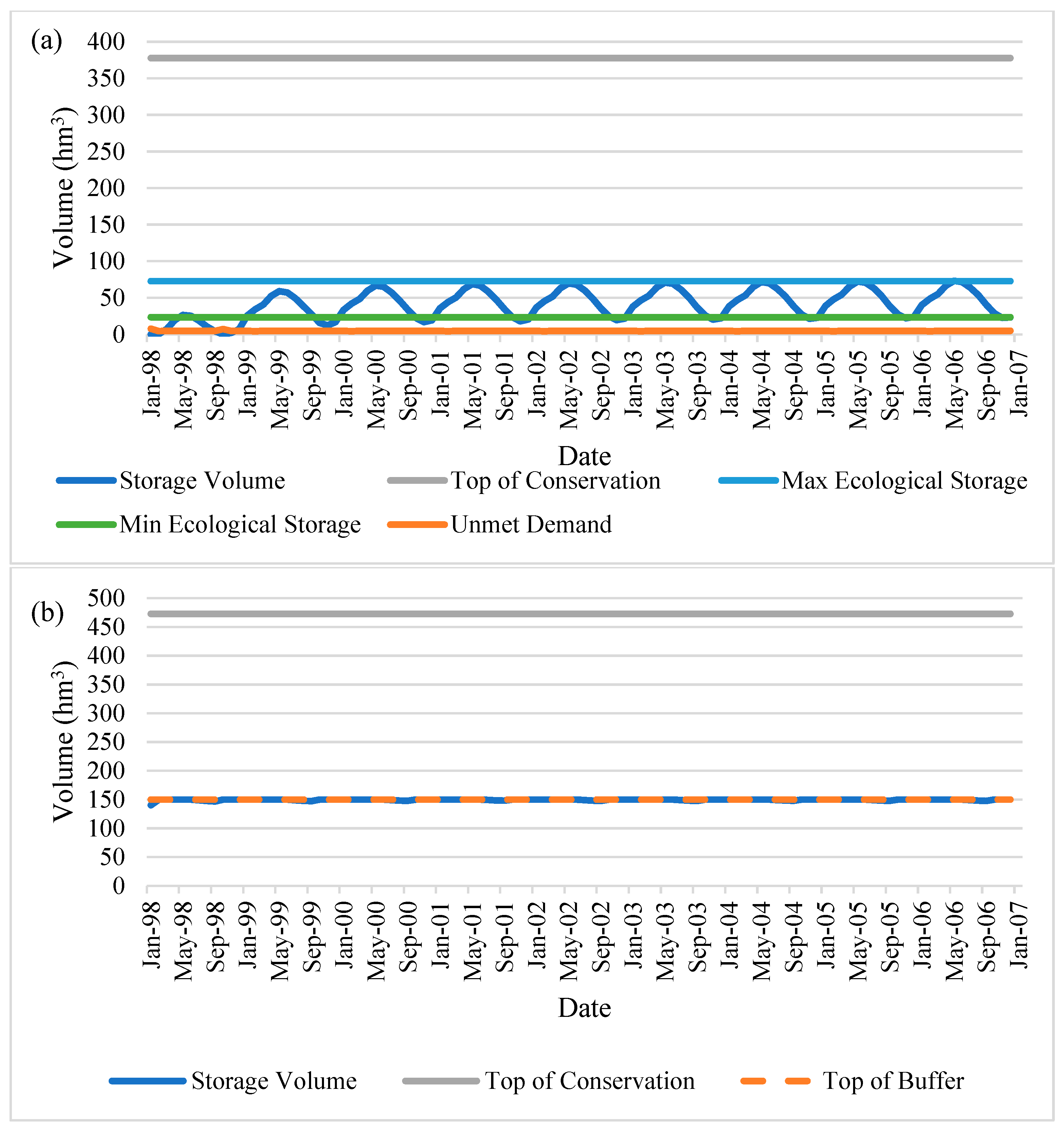 Water 17 01930 g0a13