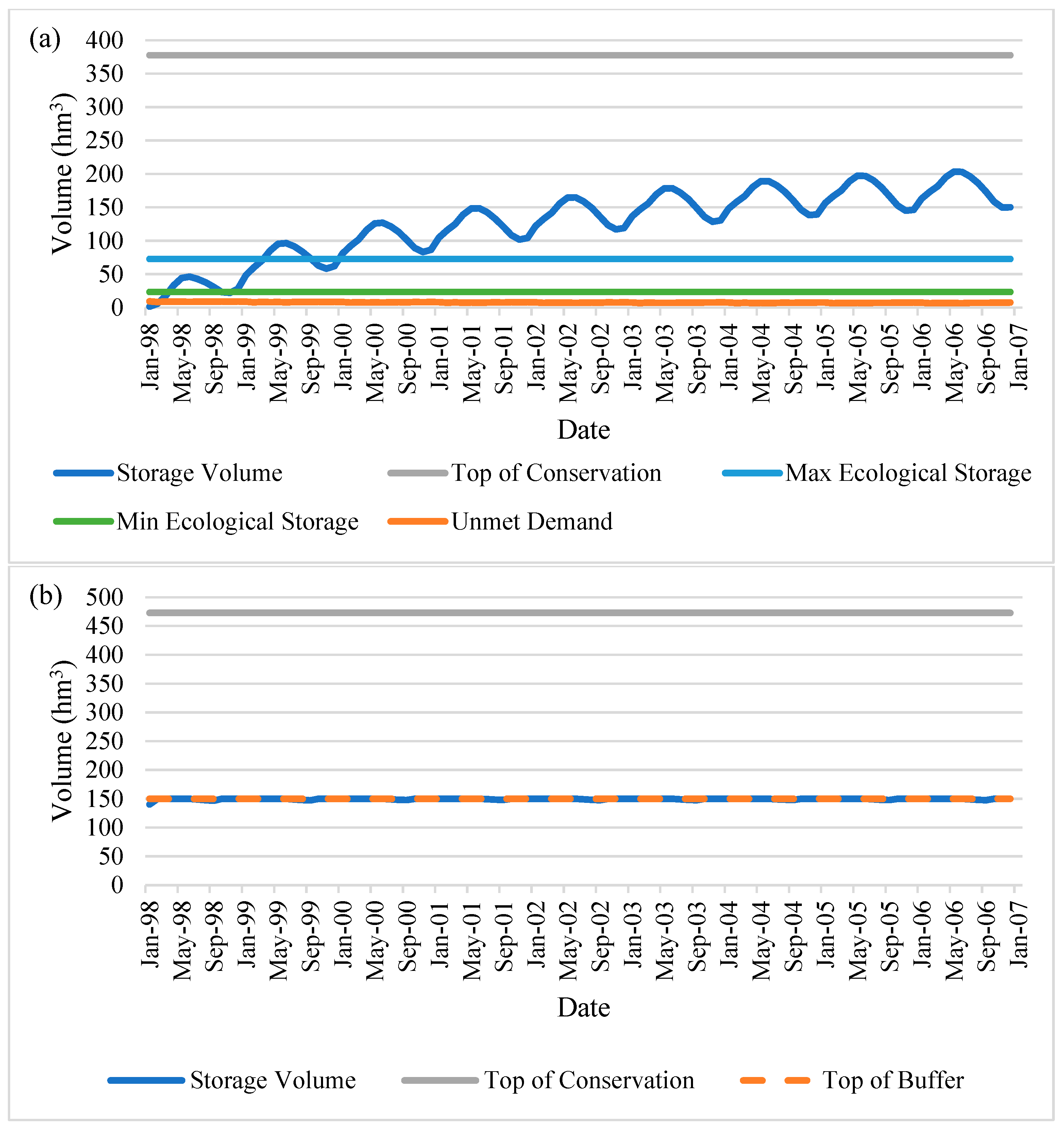 Water 17 01930 g0a14