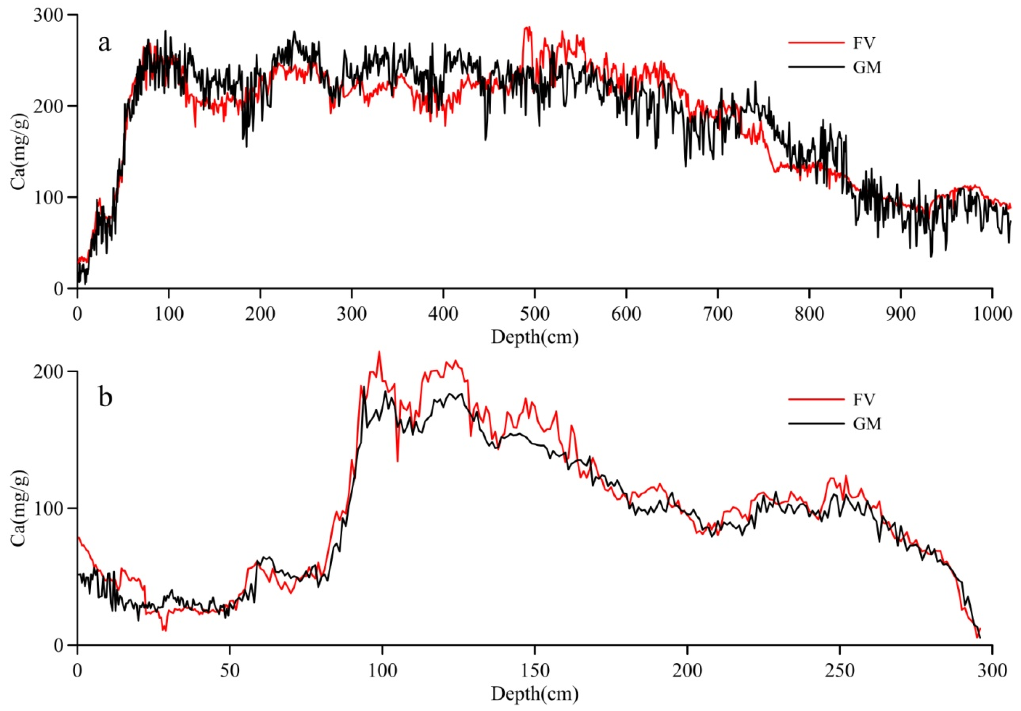 Water 17 01949 g005 Water 17 01949 g005