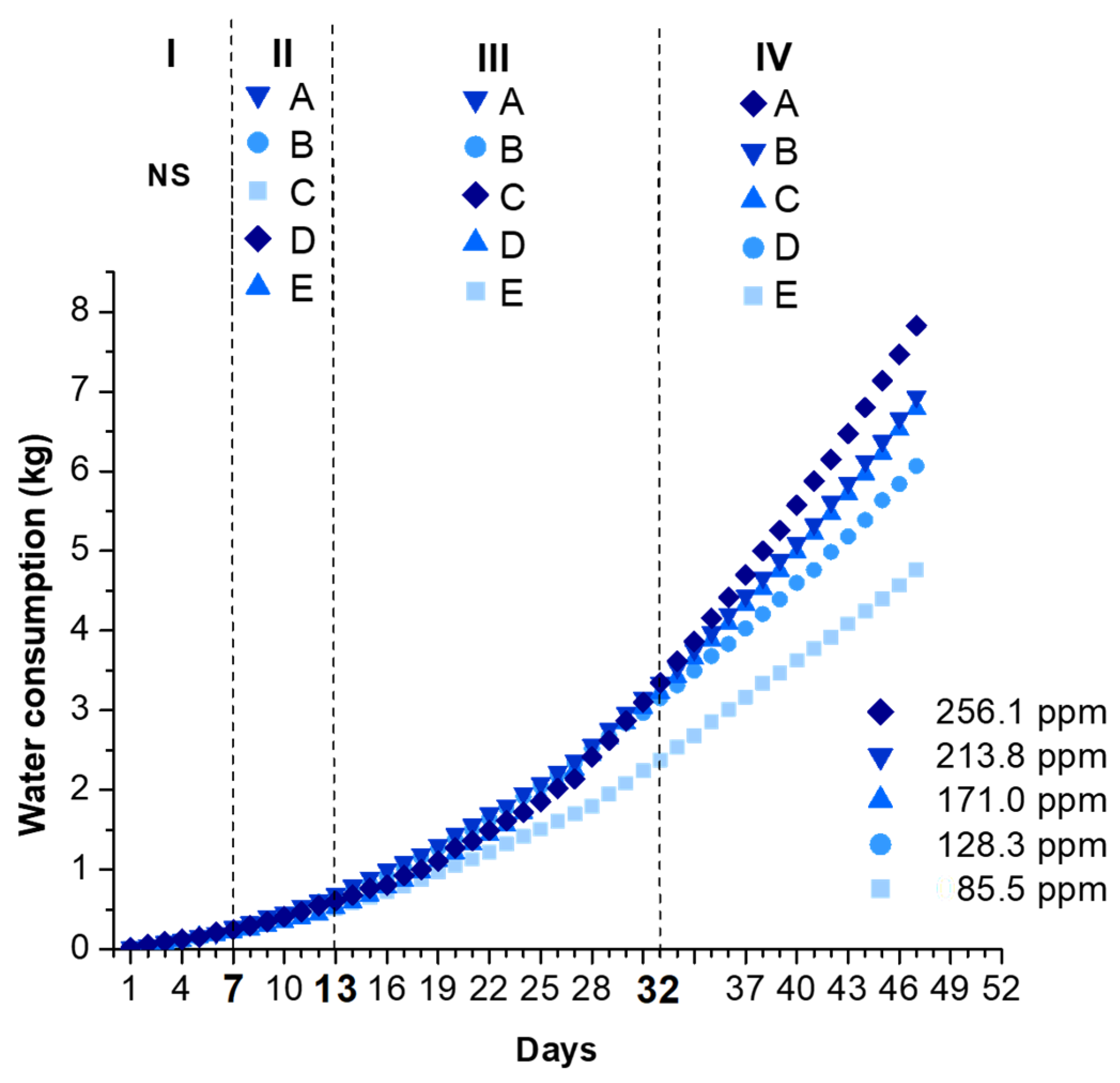 Water 17 01951 g007 Water 17 01951 g007