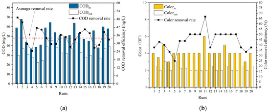 86 -エイティシックス- 15巻セット A Pilot-Scale Study on Cross-Tube Ozone Catalytic Oxidation