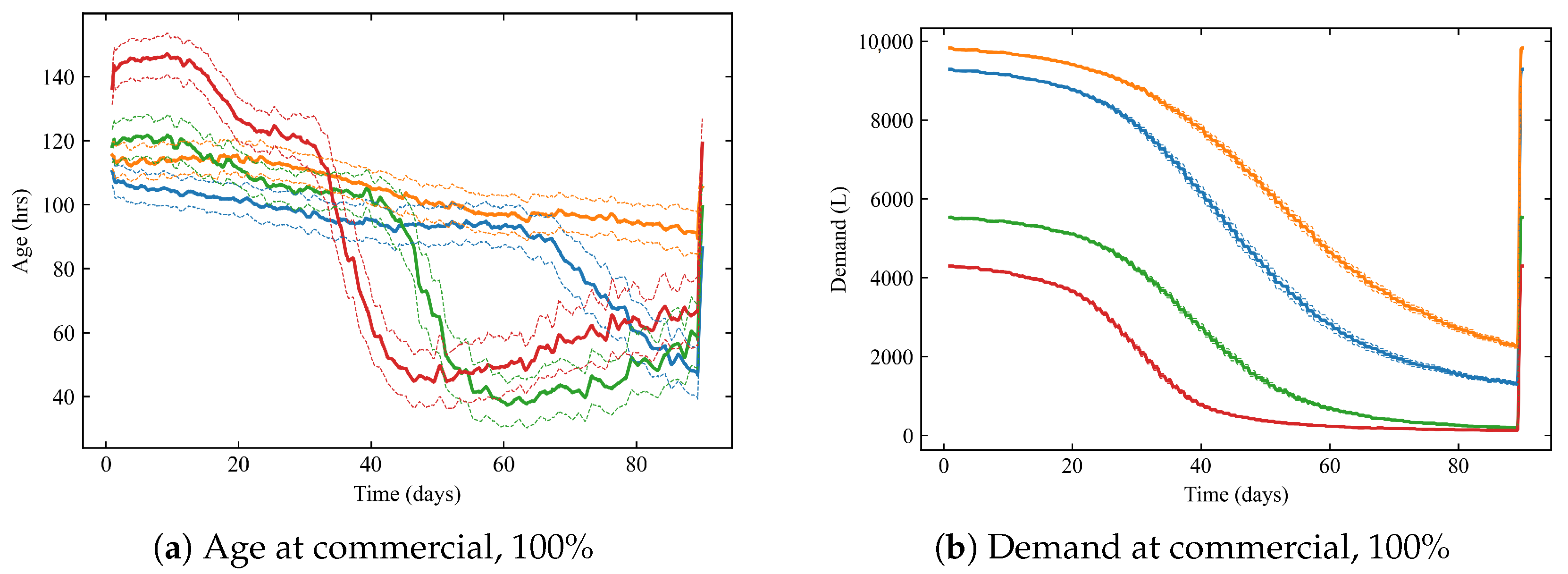 Water 17 01965 g010a