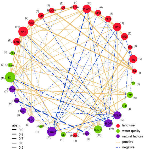 user A Quantitative Assessment of the Impacts of Land Use and