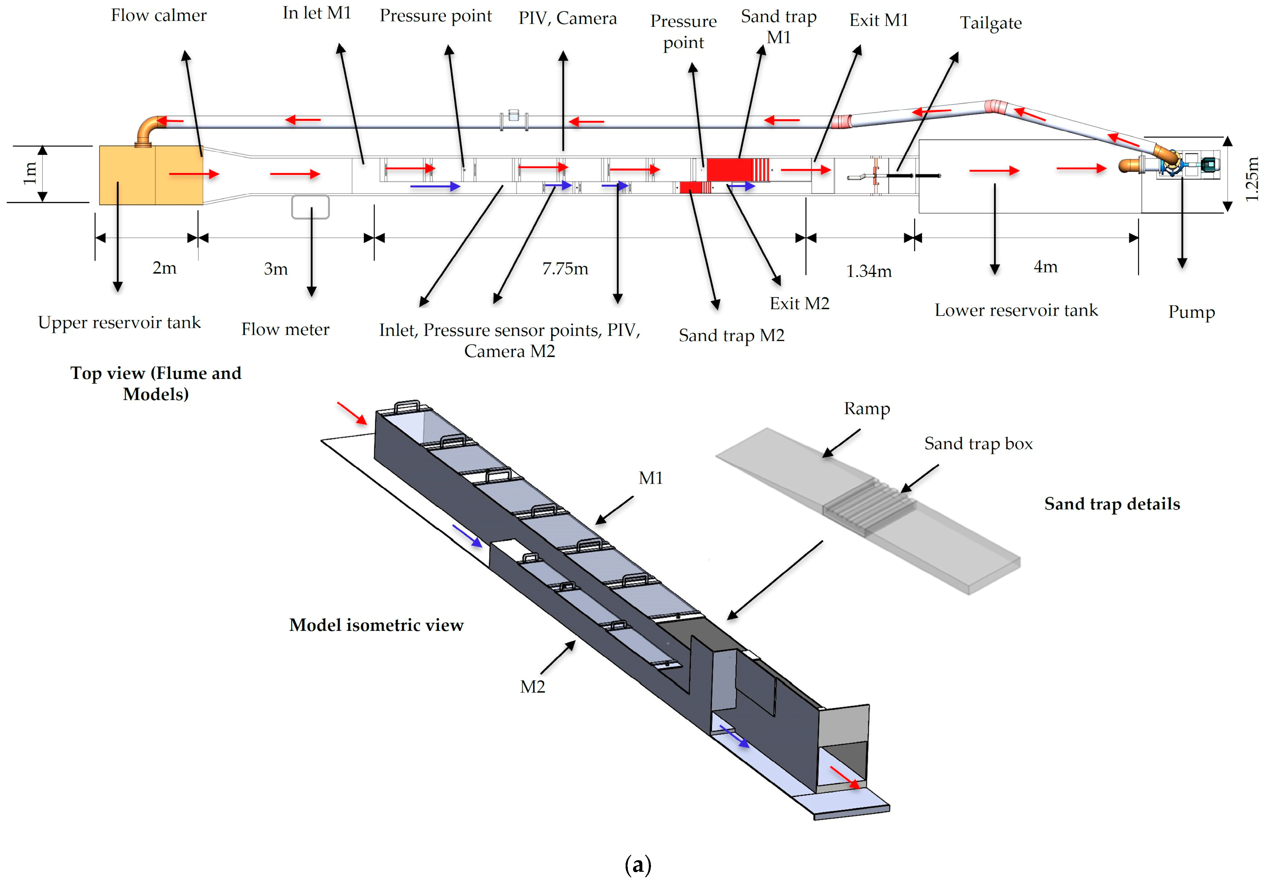 Water 17 01970 g002a