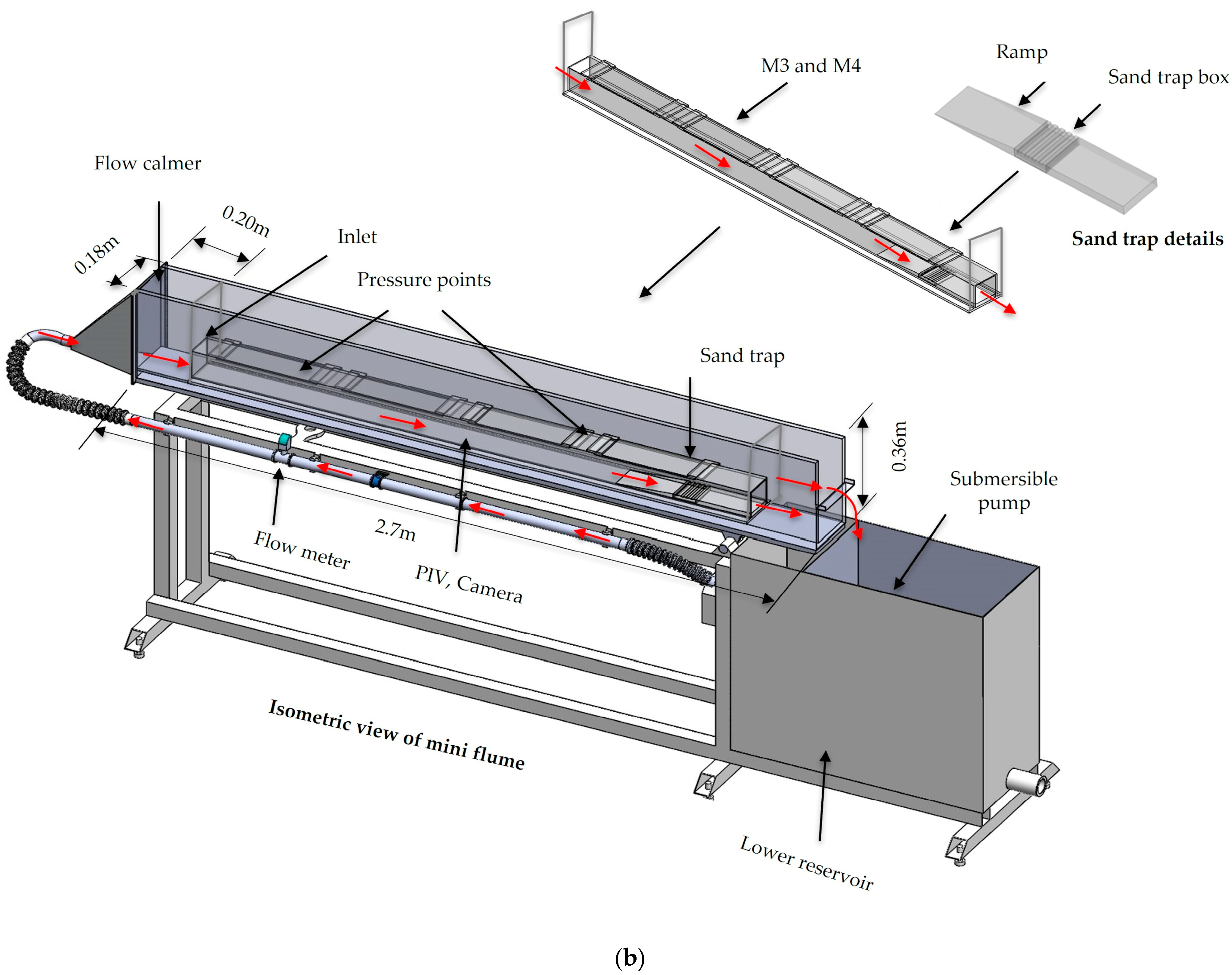Water 17 01970 g002b