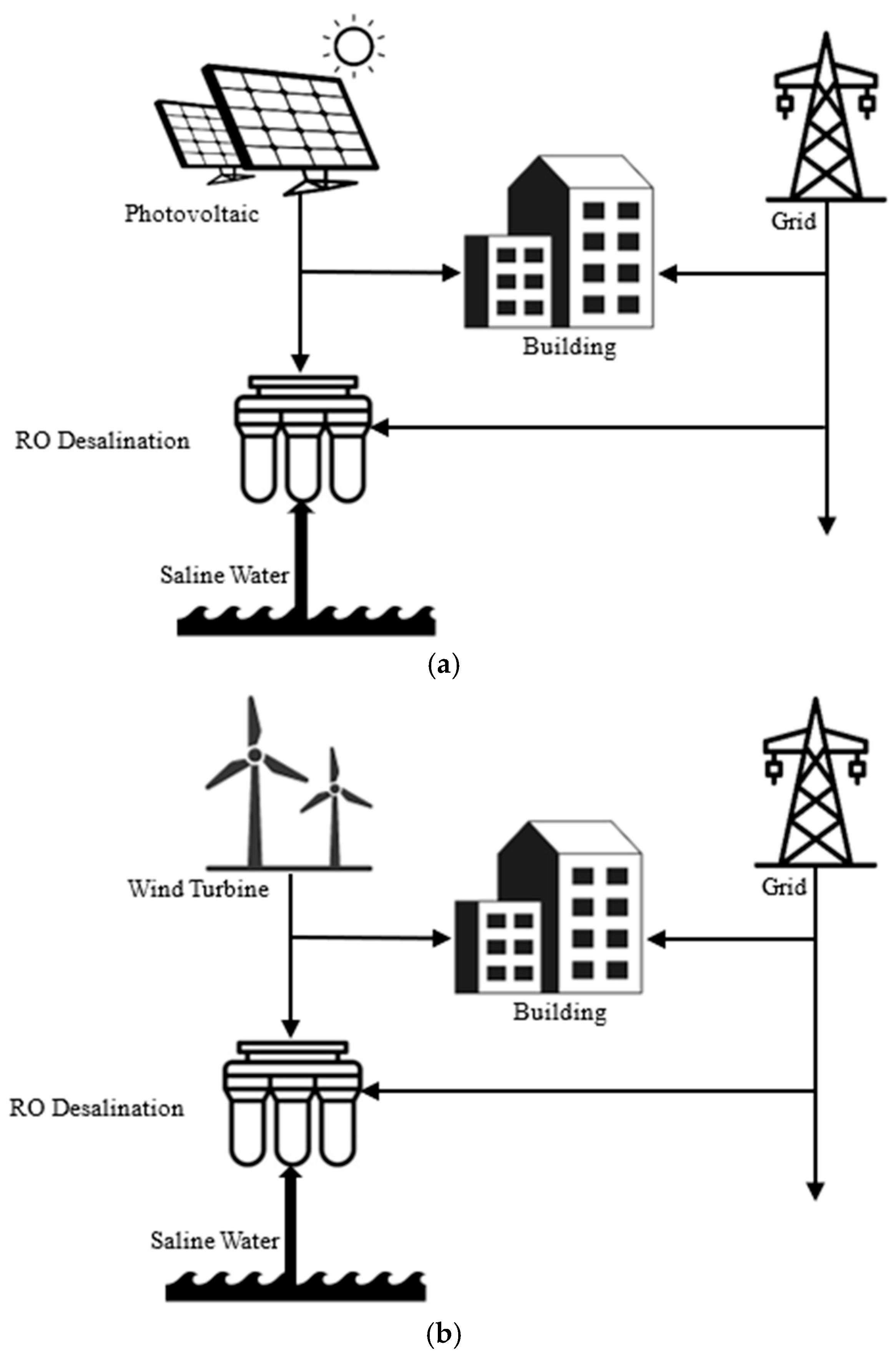 Water 17 01981 g001a