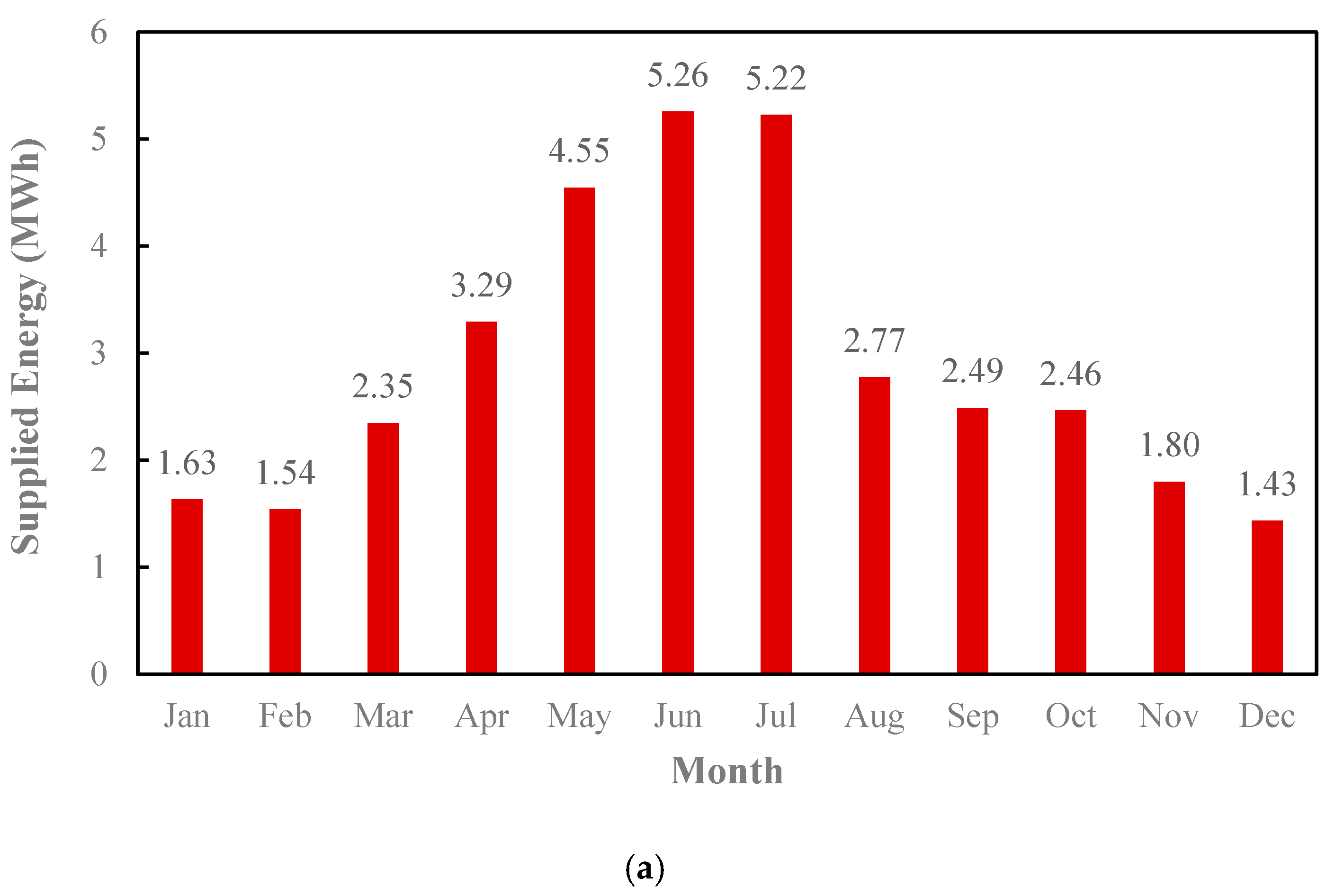 Water 17 01981 g010a