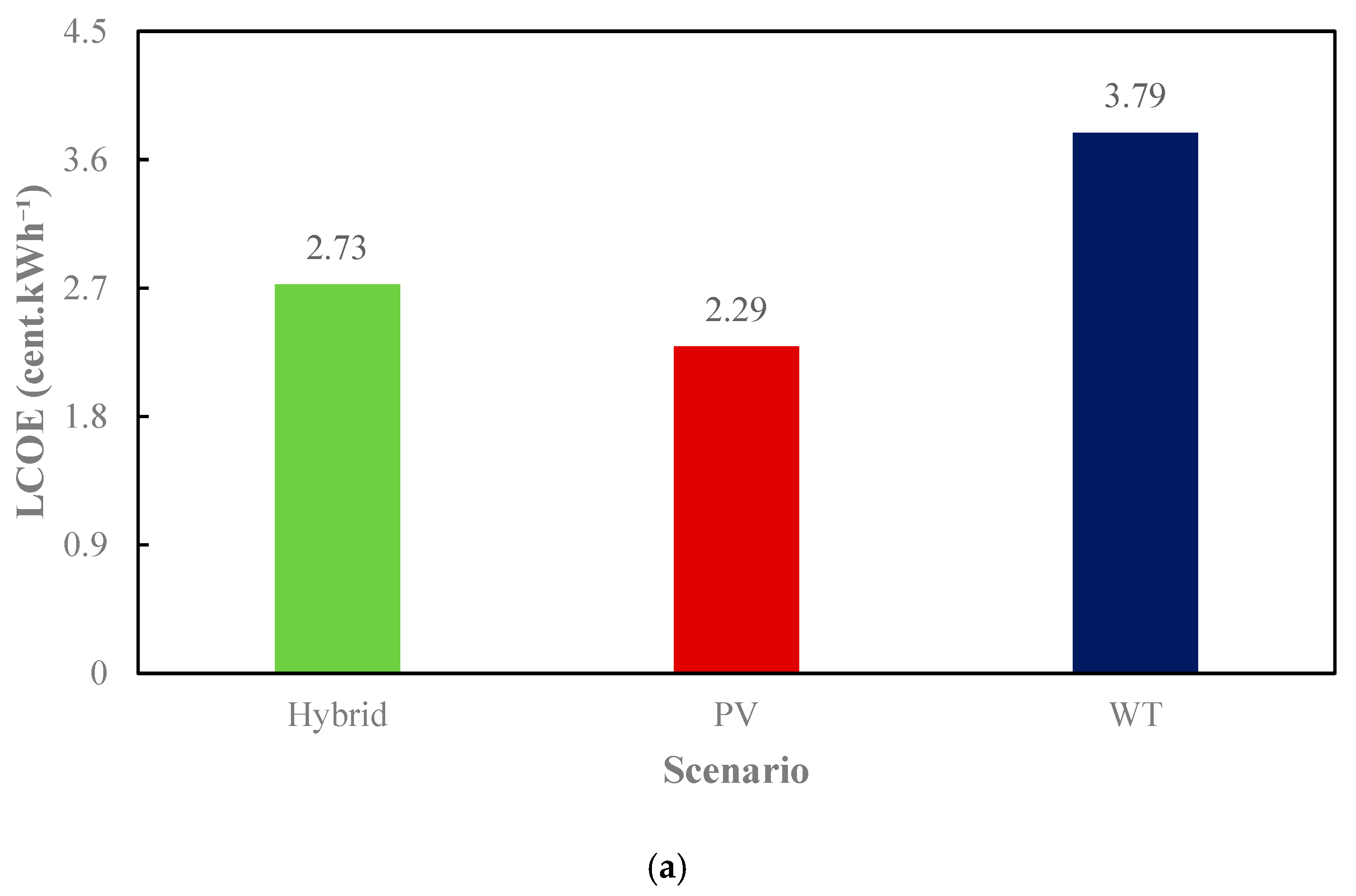 Water 17 01981 g013a
