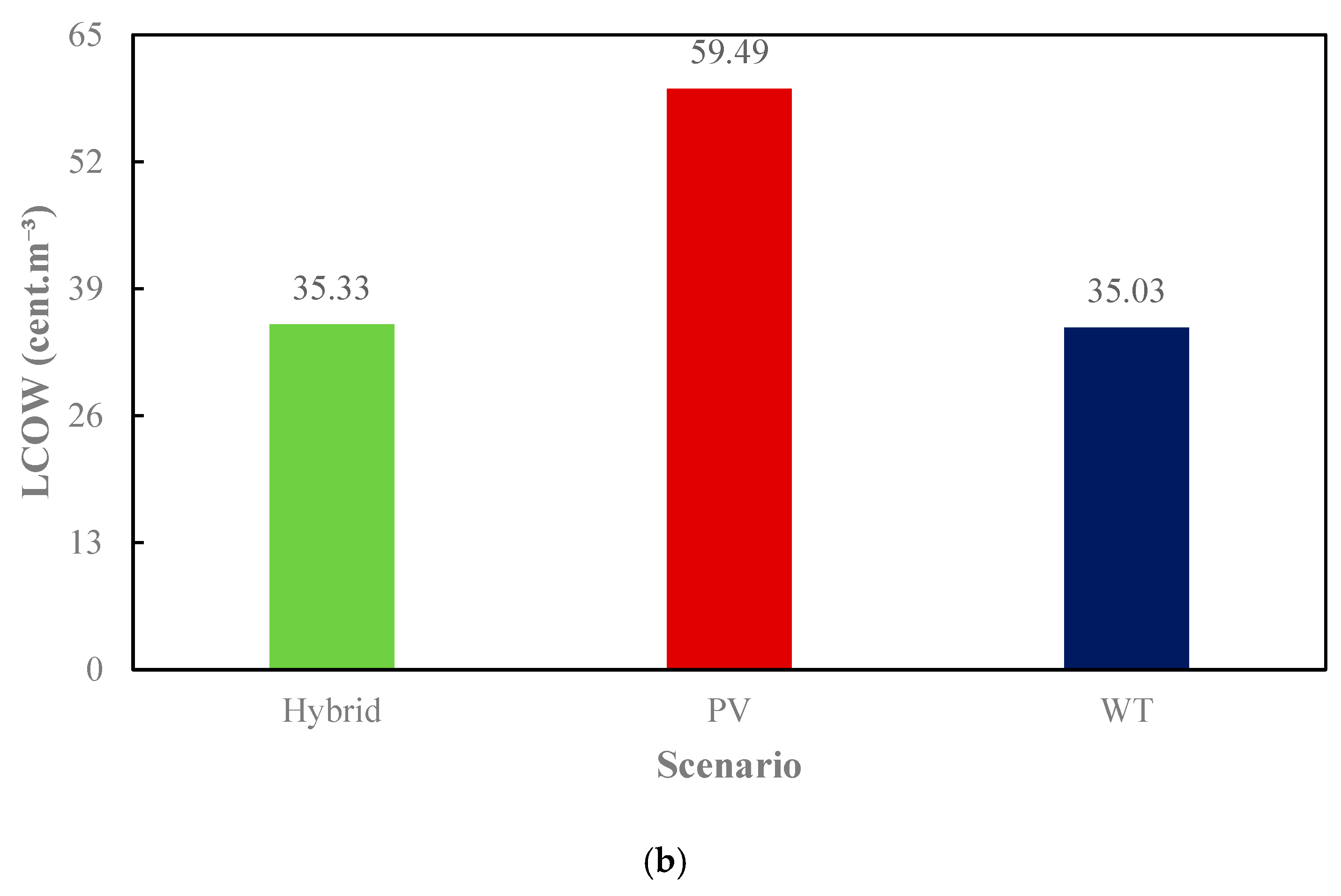 Water 17 01981 g013b